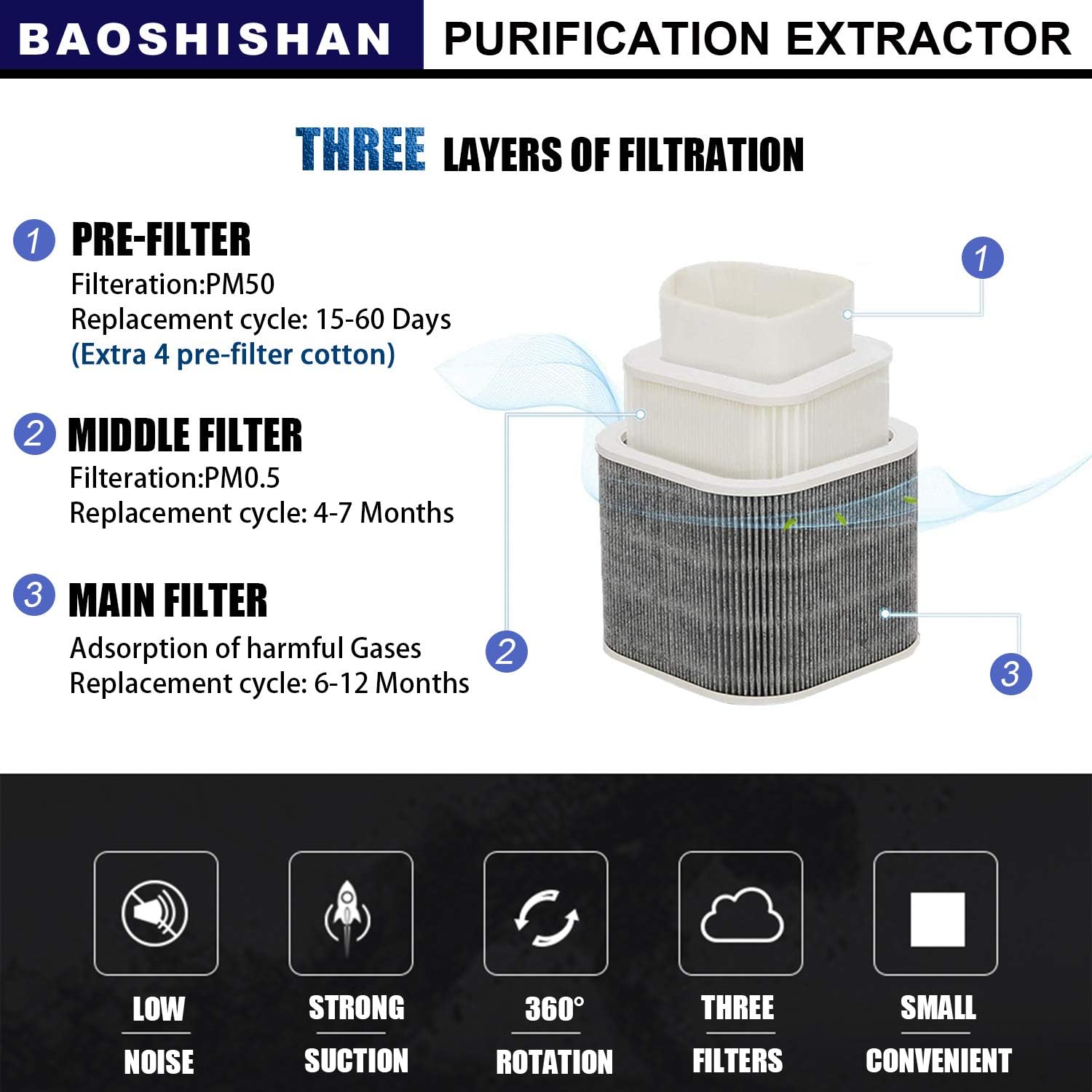 BAOSHISHAN Solder Fume Extractor Fan Smoke Absorber Filter for ESD-Soldering-Station DIY Welding Work (White-black cover)