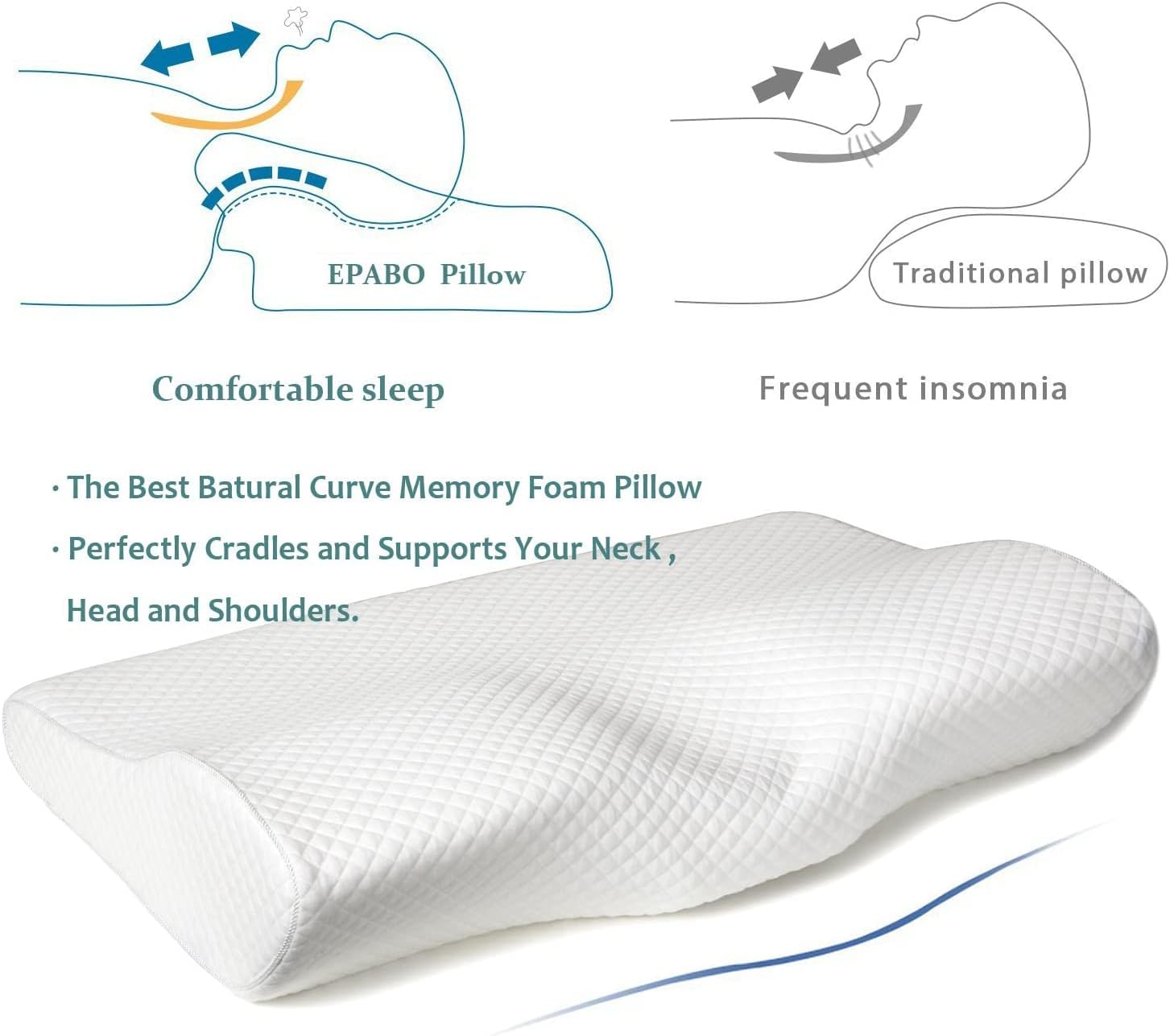 Cervical Contour Pillow for Neck and Shoulder Pain Relief - Orthopedic Ergonomic Memory Foam Pillow Neck Support Pillow with Washable Pillowcase for Side, Back and Stomach Sleepers (Standard)