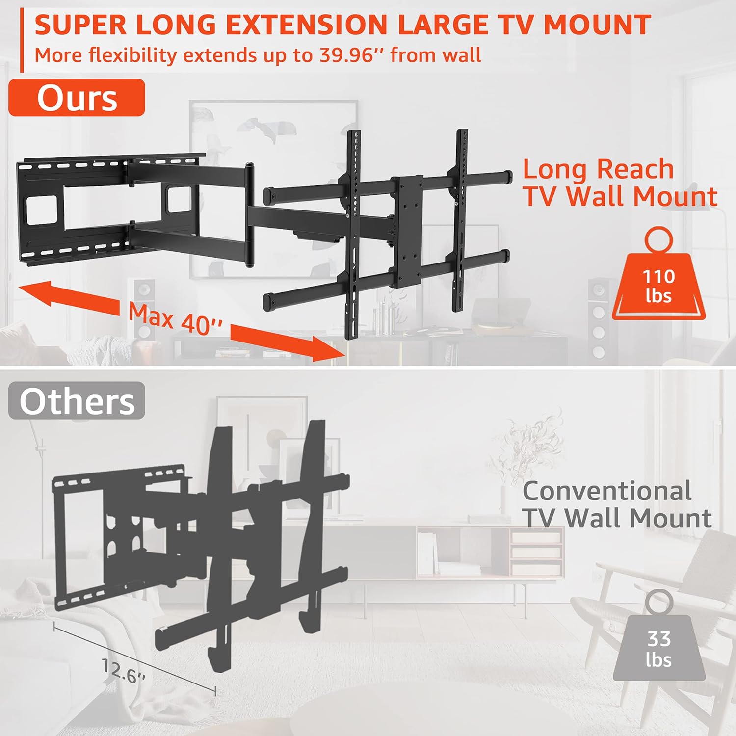 Long Arm TV Wall Mount, TV Mount Extension Full Motion Wall Bracket with 40 inch for Most 43-80 inch Flat & Curved LED Screens, MAX VESA 800x400mm, Holds up to 110lbs Pack of 2