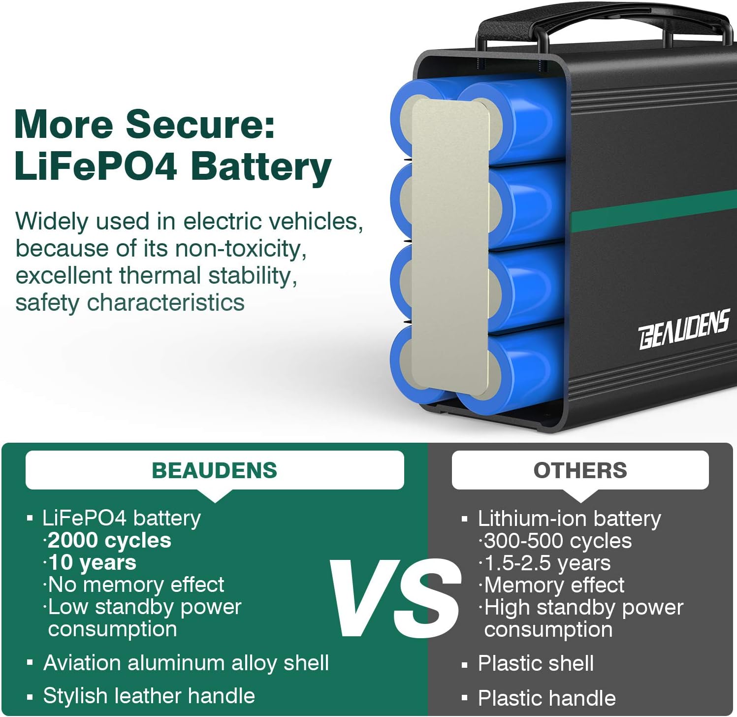 BEAUDENS Portable Power Station 166Wh LiFePO4 Battery Solar Generator 2000 Cycles, 110V/150W and 3 USB Ports AC Outlet for CPAP Outdoors Camping Emergency Backup