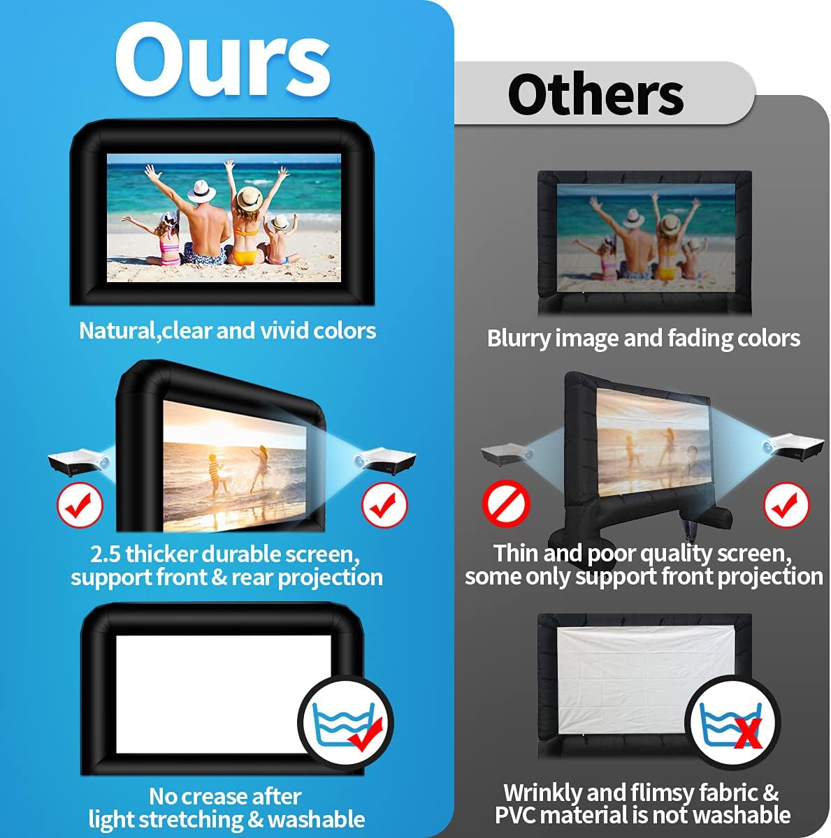 16 Feet Inflatable Movie Screen Outdoor Theater Blow Up Projector Screen - Includes Inflation Fan, Tie-Downs and Storage Bag - Supports Front and Rear Projection for Home Backyard Theater Pool Fun