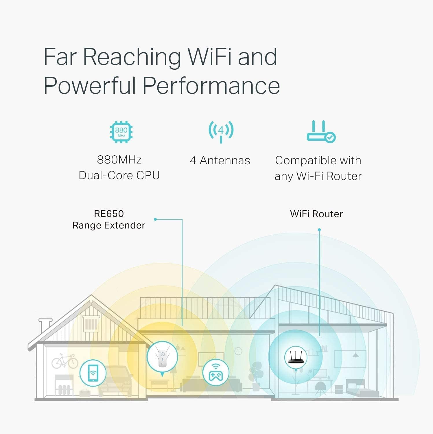 TP-Link AC2600 WiFi Extender(RE650), Up to 2600Mbps, Dual Band WiFi Range Extender, Gigabit port, Internet Booster, Repeater, Access Point,4x4 MU-MIMO