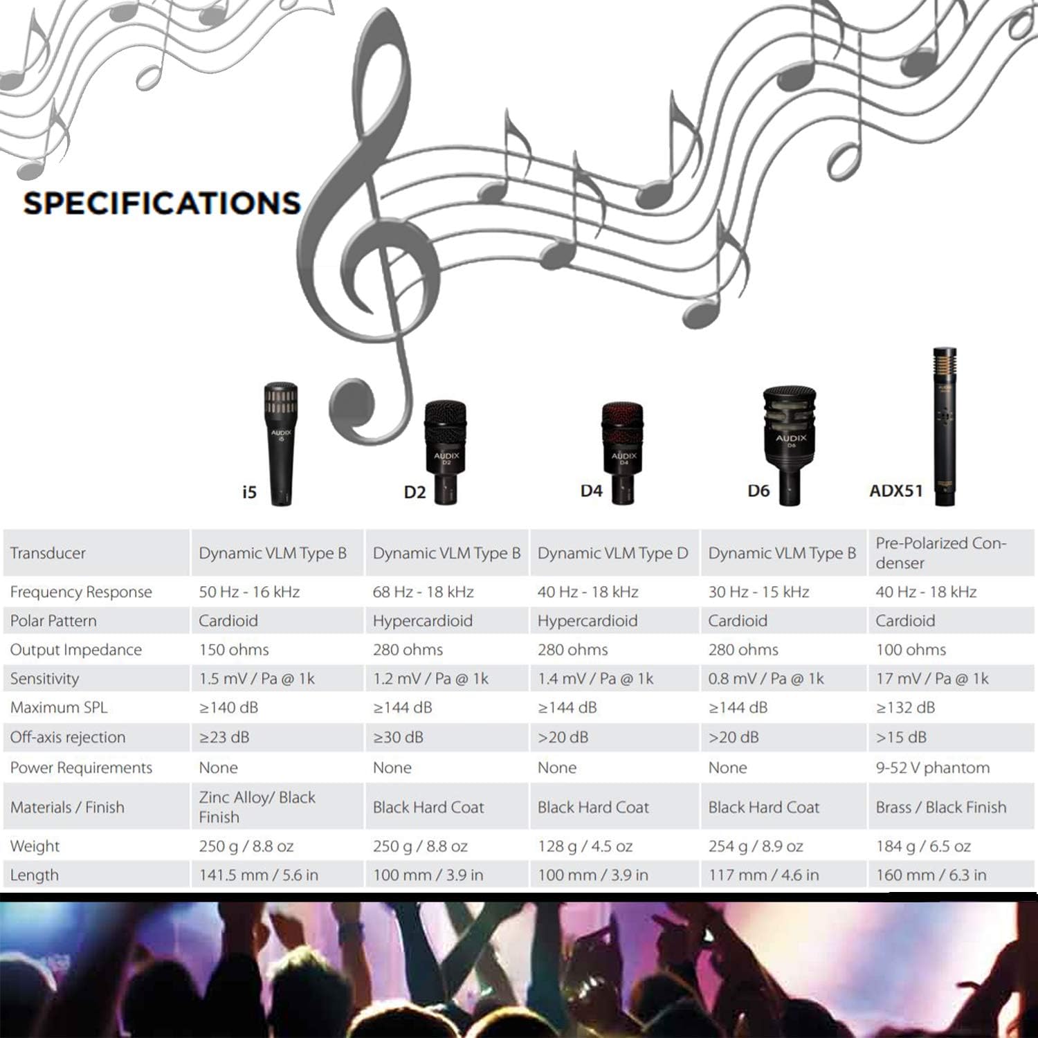 Audix DP7 7-piece Drum Mic Package + 7 XLR Mic Cables