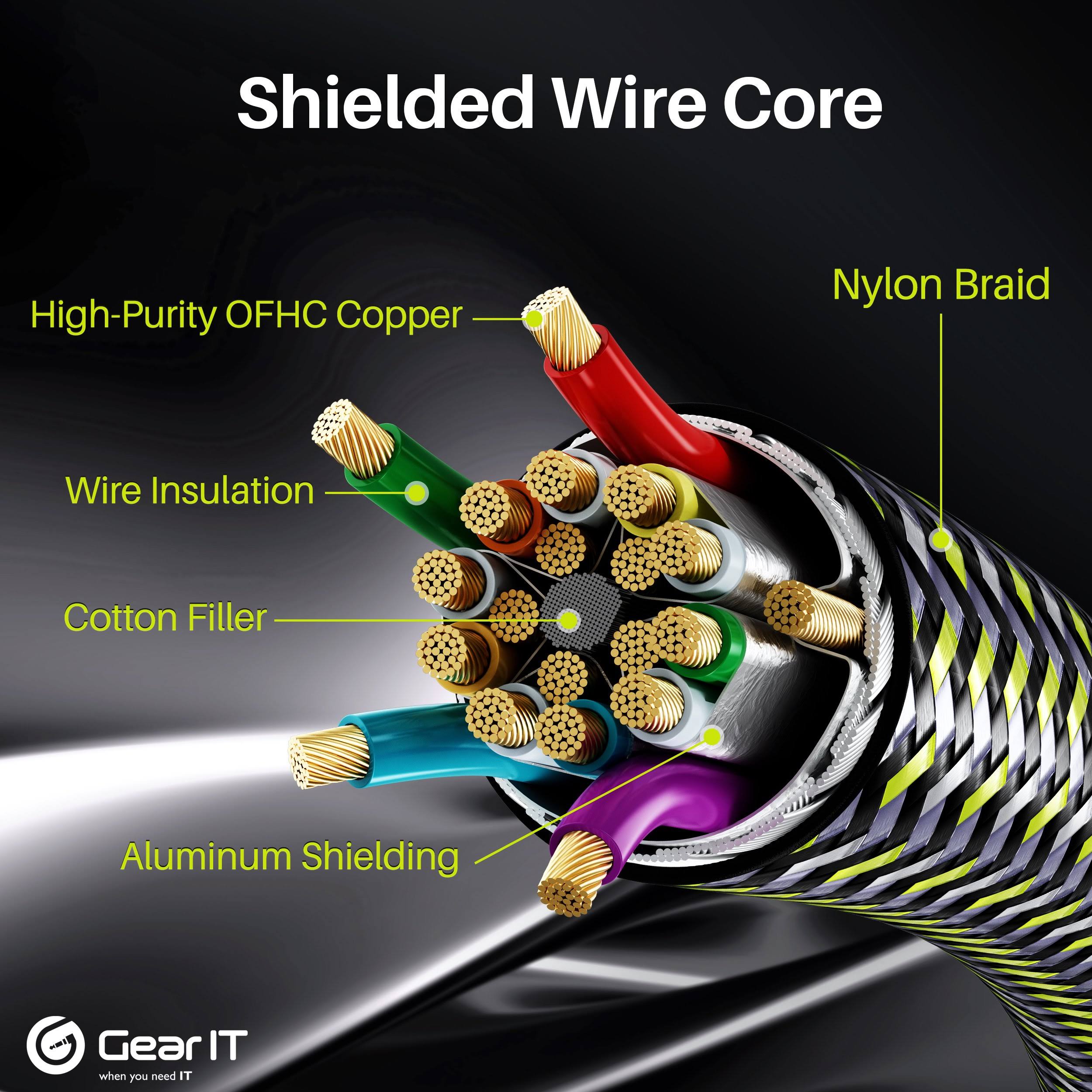 Gearit 4K HDMI Cable - HDMI 2.0b - 4K@60Hz - Nylon Braided Cord 6.6 Feet / 20 Pack