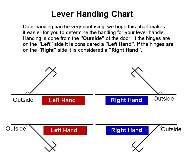 Weslock L7340H2H2SL23 Left Hand Carlow Square Entry Door Lever, Black