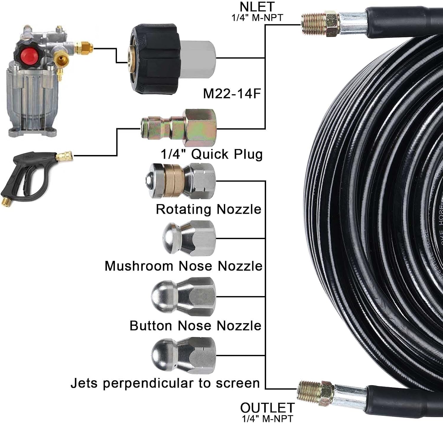 SanSanYa 100FT Sewer Jetter Kit for Pressure Washer 5800 PSI Drain Cleaning Hose 1/4 Inch NPT Button Nose & Rotating Sewer Jetting Nozzle Spanners for Jetter Hose Pressure Washer (100FT) Pack of 2