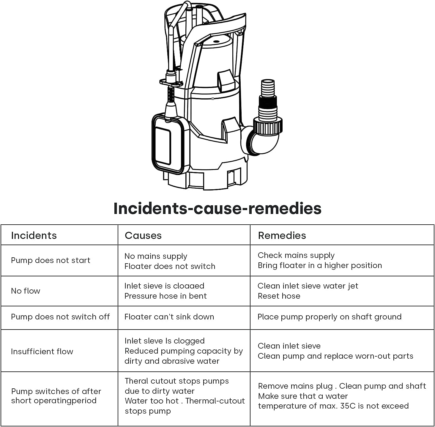 1/2 HP Submersible Sump Pump, Clean/Dirty Water Pump 2100GHP with Float Switch for Pool Draining, Hot Tub, Flood Drain Pack of 2