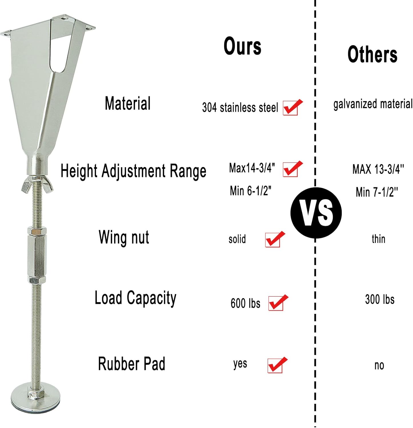 Popmoon 304 Stainless Steel Bed Center Slat Support Leg | Adjustable Height Bed Support Legs | Height 6-1/2