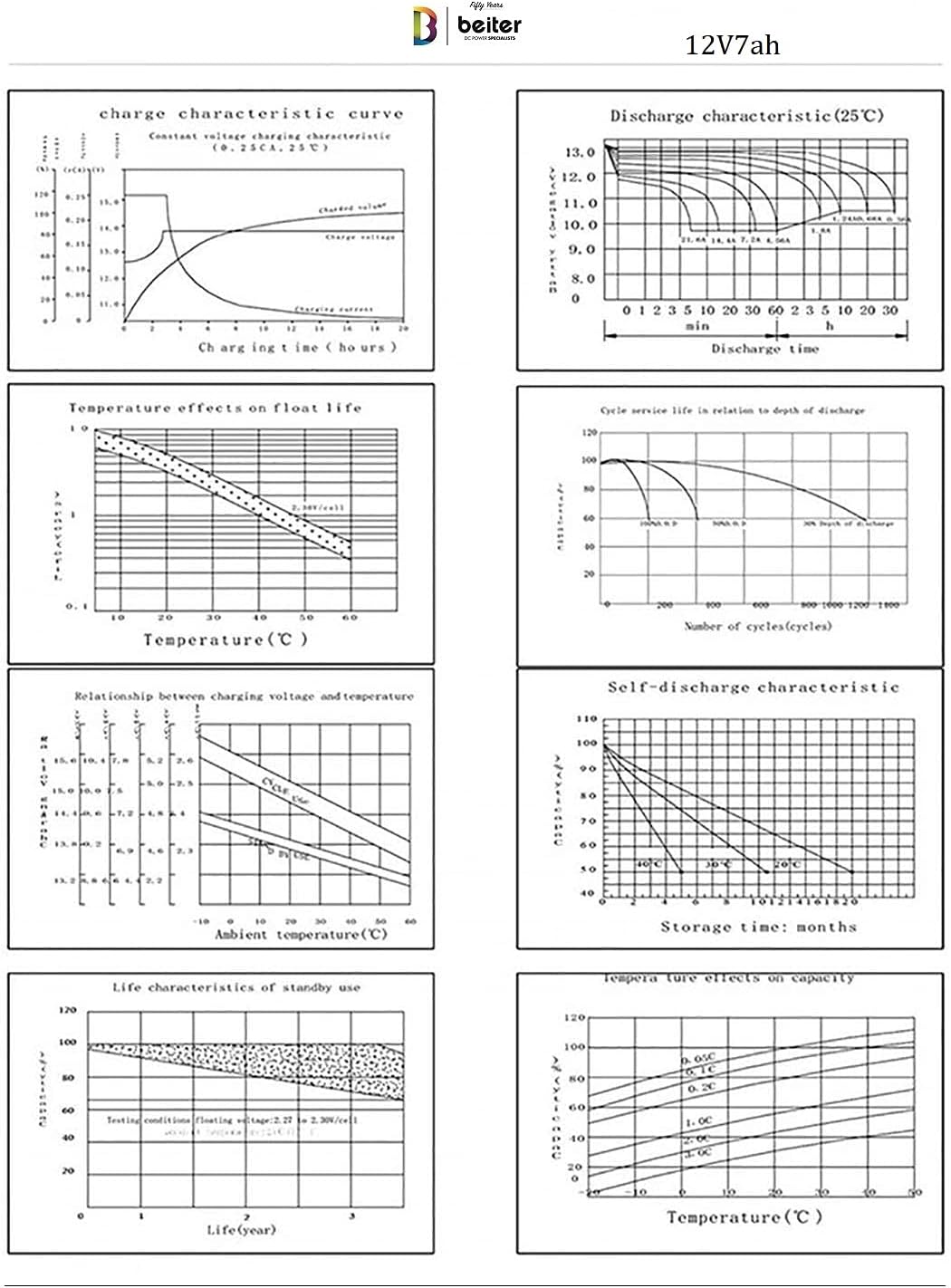Razor 7AH 24V Battery Pack w/Fuse High Performance Batteries - MX350/MX400 (V1-32), Pocket Mod (V1-44), Ground Force Go Kart Slide on Terminals No Soldering Easy Installation Diagram Included