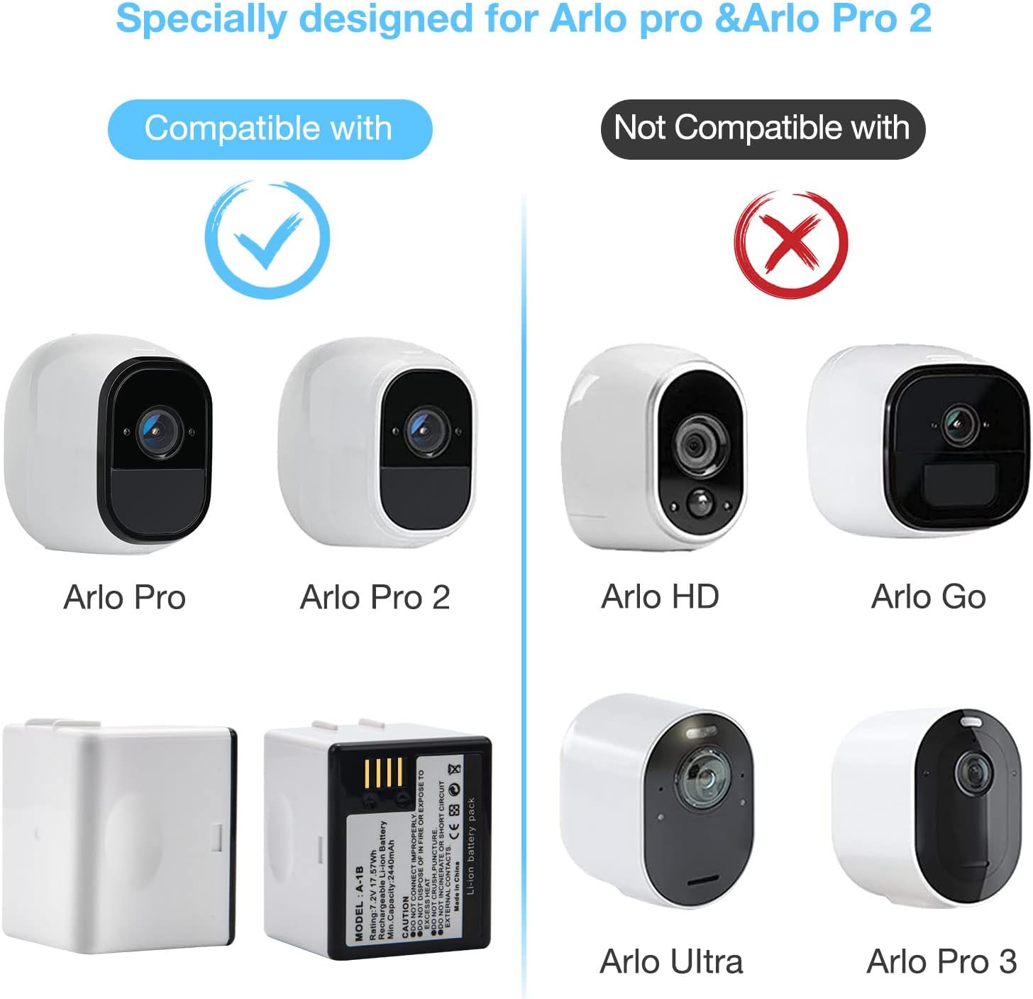 HSX 2-Pack 2440mAh Rechargeable Battery Compatible with Arlo Pro, Arlo Pro 2 Camera[7.2V/2440mAh/17.57Wh] Pack of 2