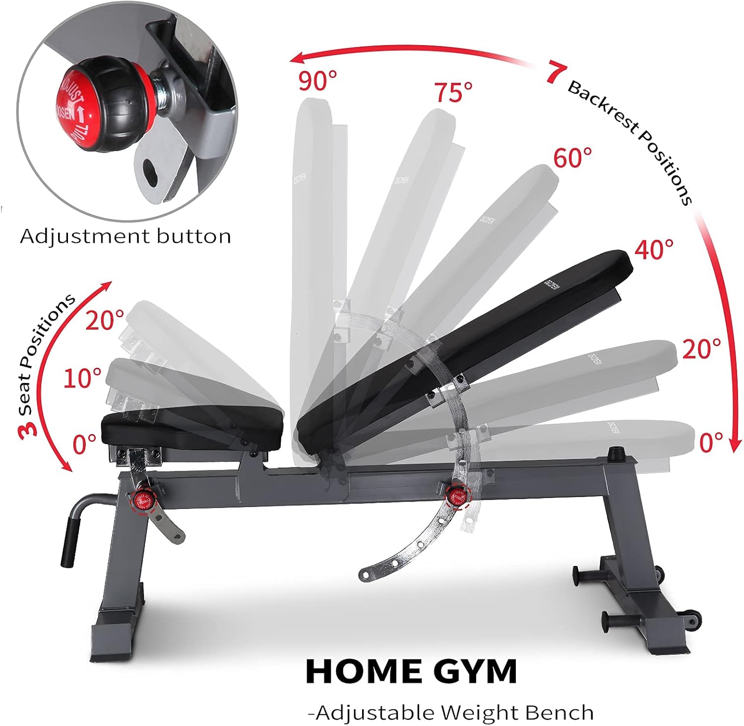 MENCIRO Adjustable Weight Bench, 7 Back Positions 3 Seat Positions Full Body Workout Bench for Home Gym Bench Press Weight lifting
