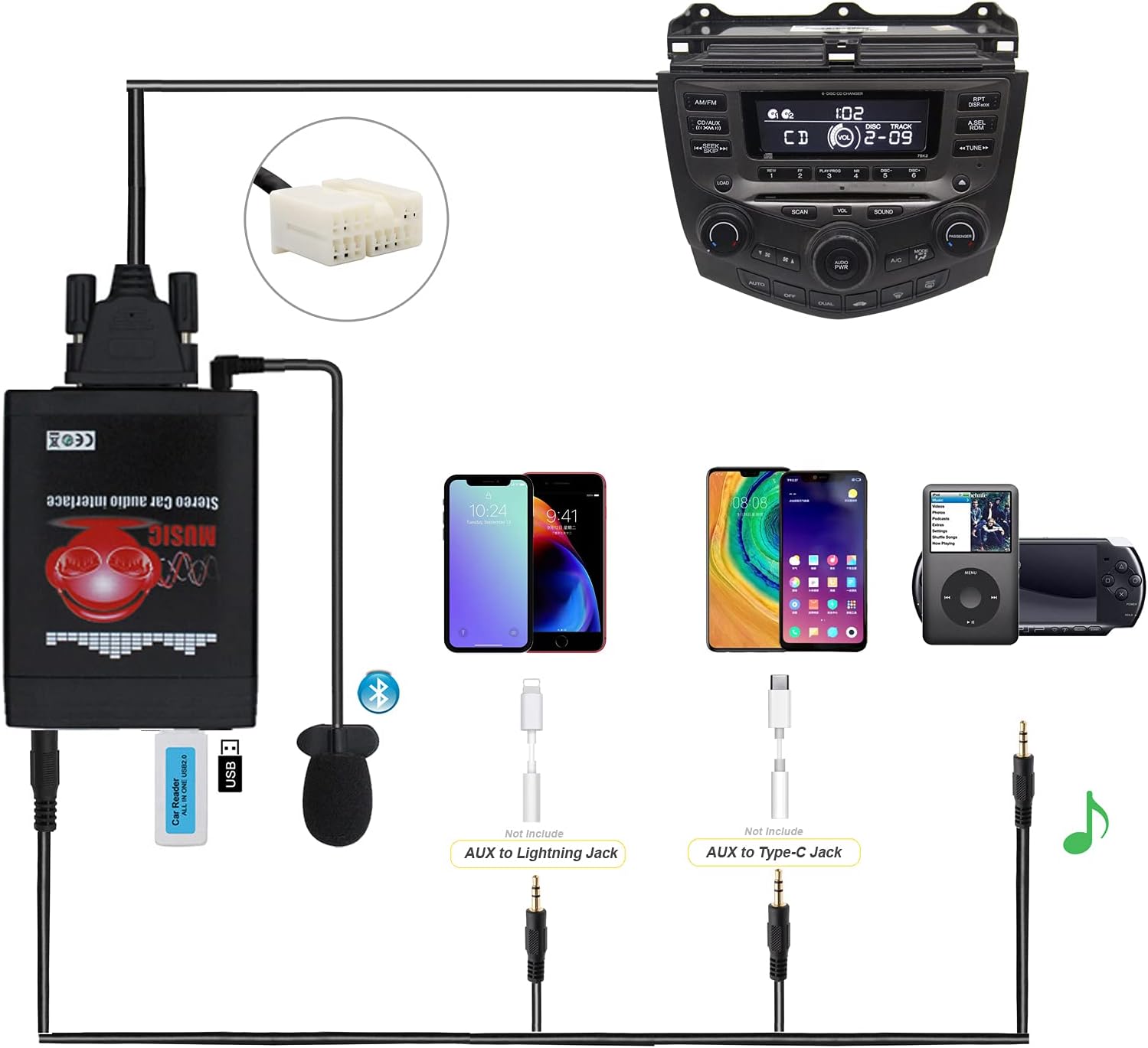 Bluetooth Car Kit, Yomikoo Car Auido USB AUX Input Wireless Hands Free Bluetooth Adapter for Honda Accord Civic CRV Odyssey Fit Pilot Acura
