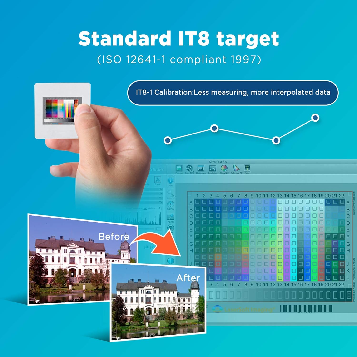 Plustek OpticFilm 8200i AI - 35mm Film & Slides Scanner. IT 8 Calibration Target + SilverFast Ai Studio 8.8, 7200 dpi Resolution 64Bit HDRi , Mac/PC
