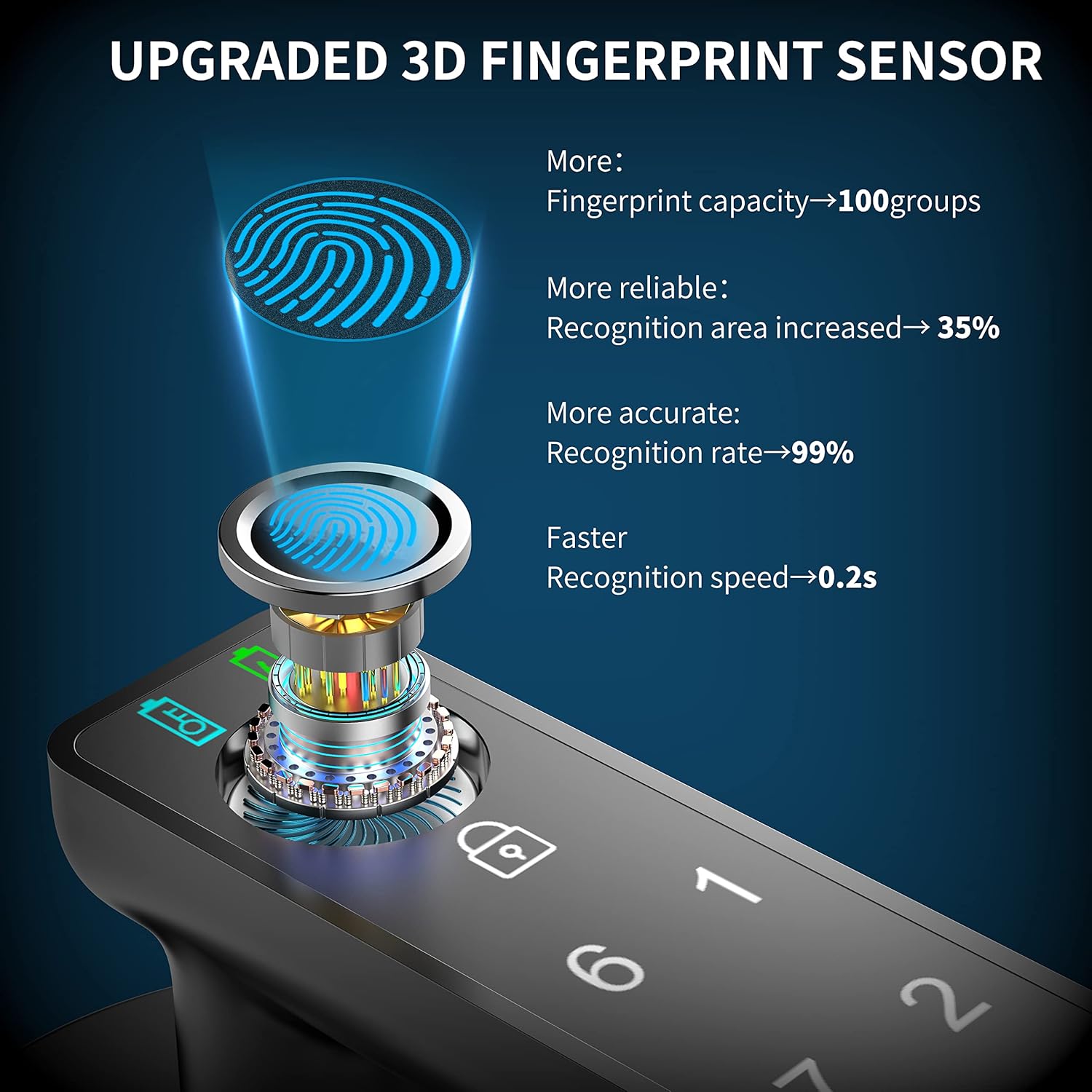 Fingerprint Door Lock, Foxgard Biometric Door Lock, Keyless Entry Door Lock with Keypad,Smart Door Knob with 100 Fingerprints, 50 Codes, Auto Lock Mode for Home,Bedroom, Office, Hotel(Black) Pack of 2