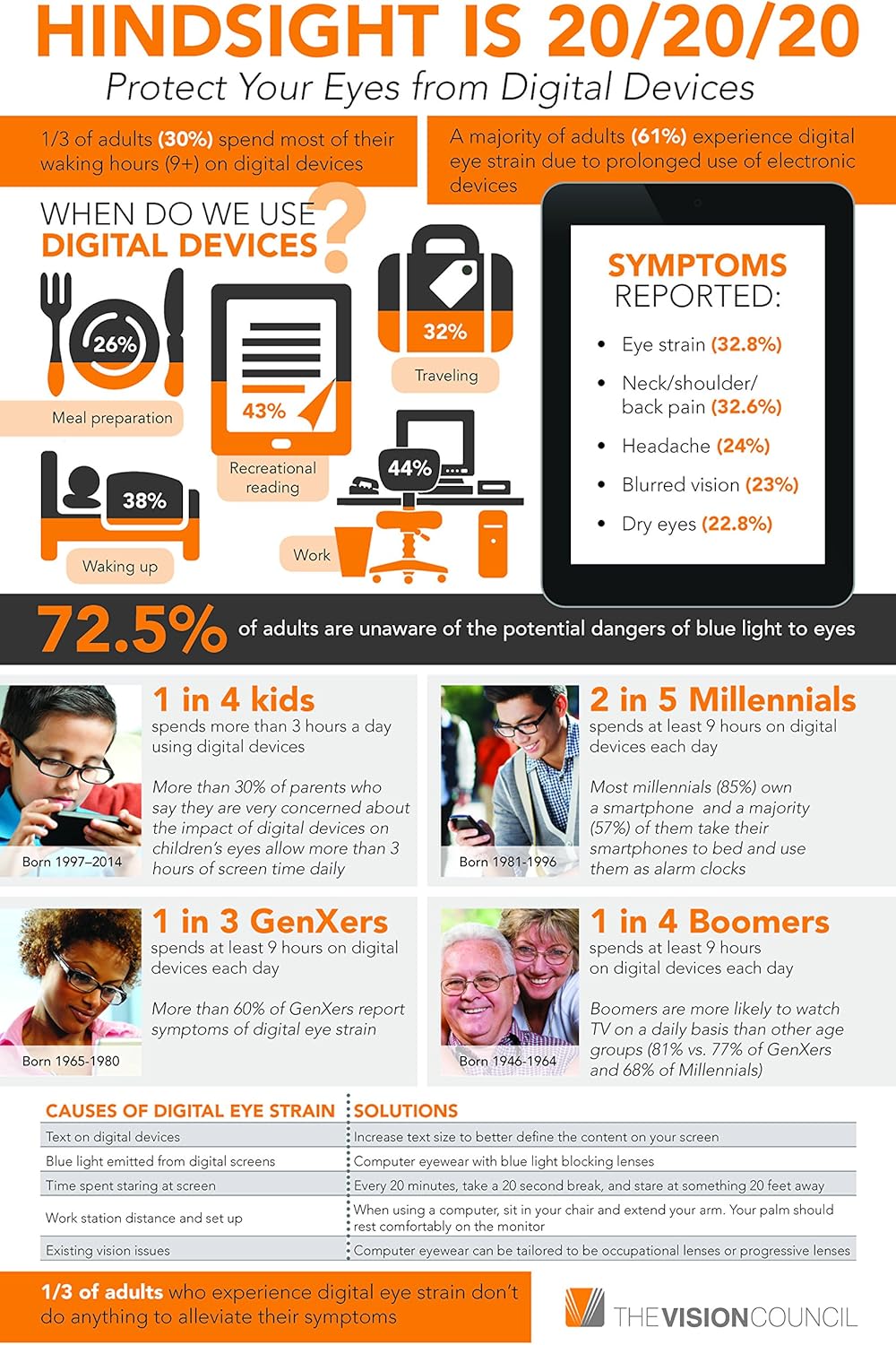 EYES PC Blue Light Screen Protector Panel for 29