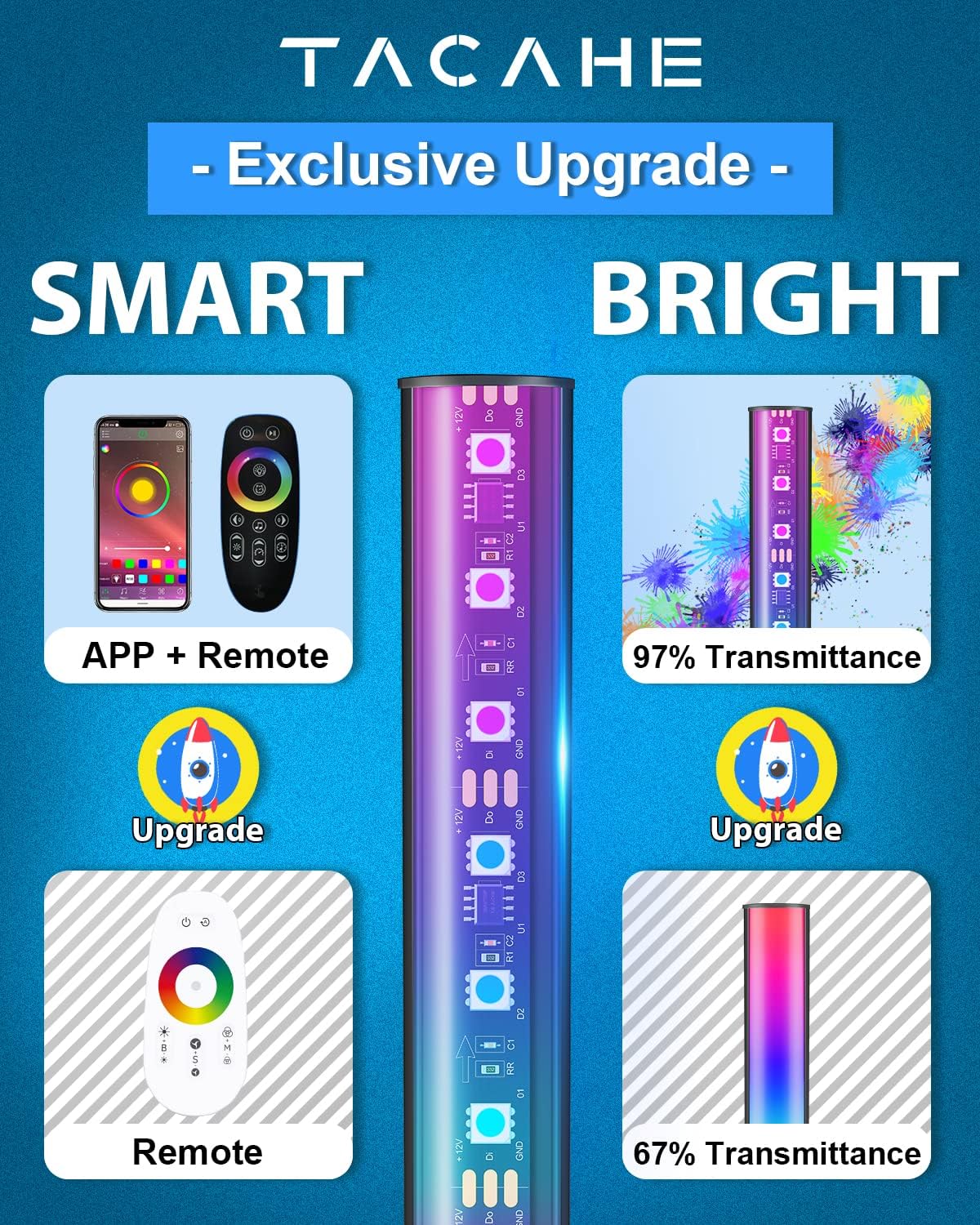 TACAHE Smart Corner Floor Lamp - Advanced Version, APP & Remote Control - Multi Lamp Pattern Sync - Transparent Lampshade with Ultra Brightness, Mood Light for Studio, Gaming Setup - 20W, Black