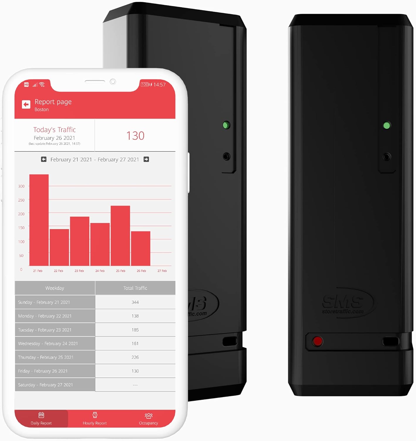 Pearl Smart People Counter: Wireless Door Sensor/Visitor Counter - Directional in & Out Detection - Standard AA Batteries - Built-in WiFi - Time-Sensitive Reports - iOS & Android App (Black)