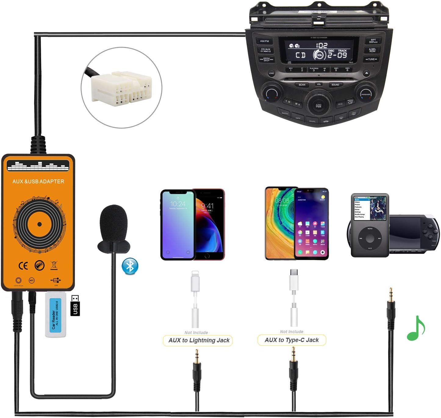 Yomikoo Car Audio Transmitter with USB & AUX Bluetooth 5.0 Hands-Free Calling Music Player for Honda Accord Civic Odyssey Pilot Acura