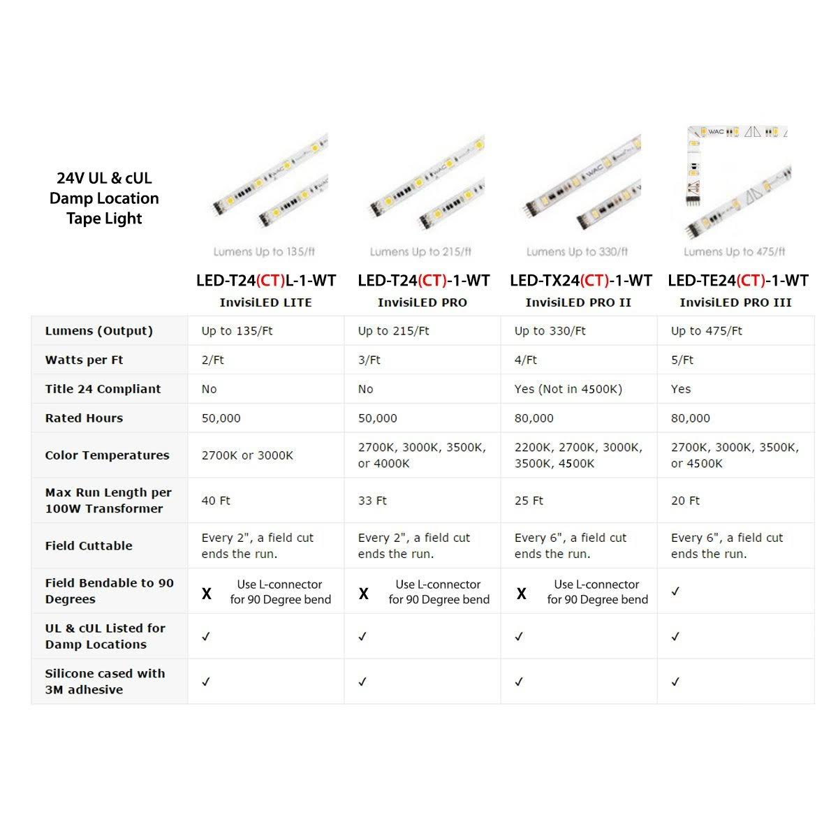 WAC Lighting - LED-T2430L-5-WT InvisiLED Lite 5& Tape Light Soft White