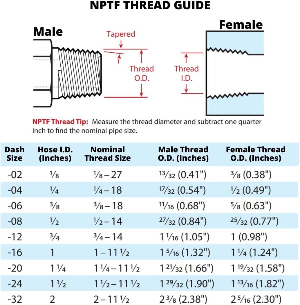 (30-Pack) MP-04-04 | 1/4