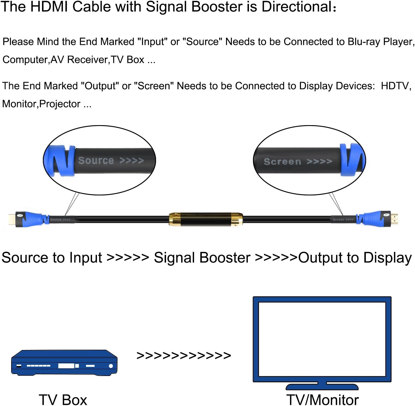 SHD HDMI Cable 75Feet with Booster 1080P HDMI Cord 2.0V with Built-in Signal Booster CL3 Rated for in-Wall Installation Support 3D,Ethernet,1080P Pack of 2