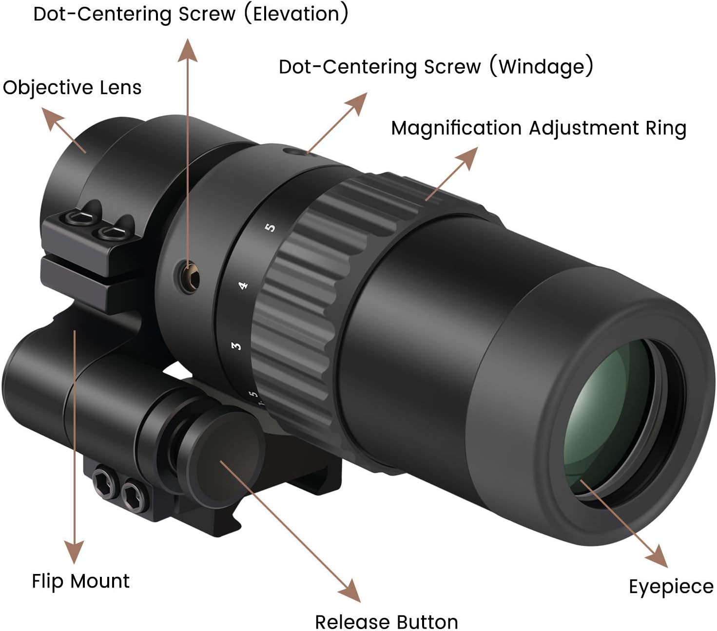 Feyachi M36 1.5X - 5X Red Dot Sight Optics Magnifier with Flip to Side Mount