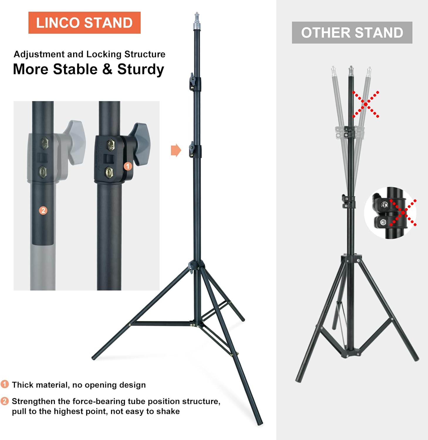 LINCO Lincostore Photo Video Studio Light Kit AM169 - Including 3 Color Backdrops (Black/White/Green) Background Screen