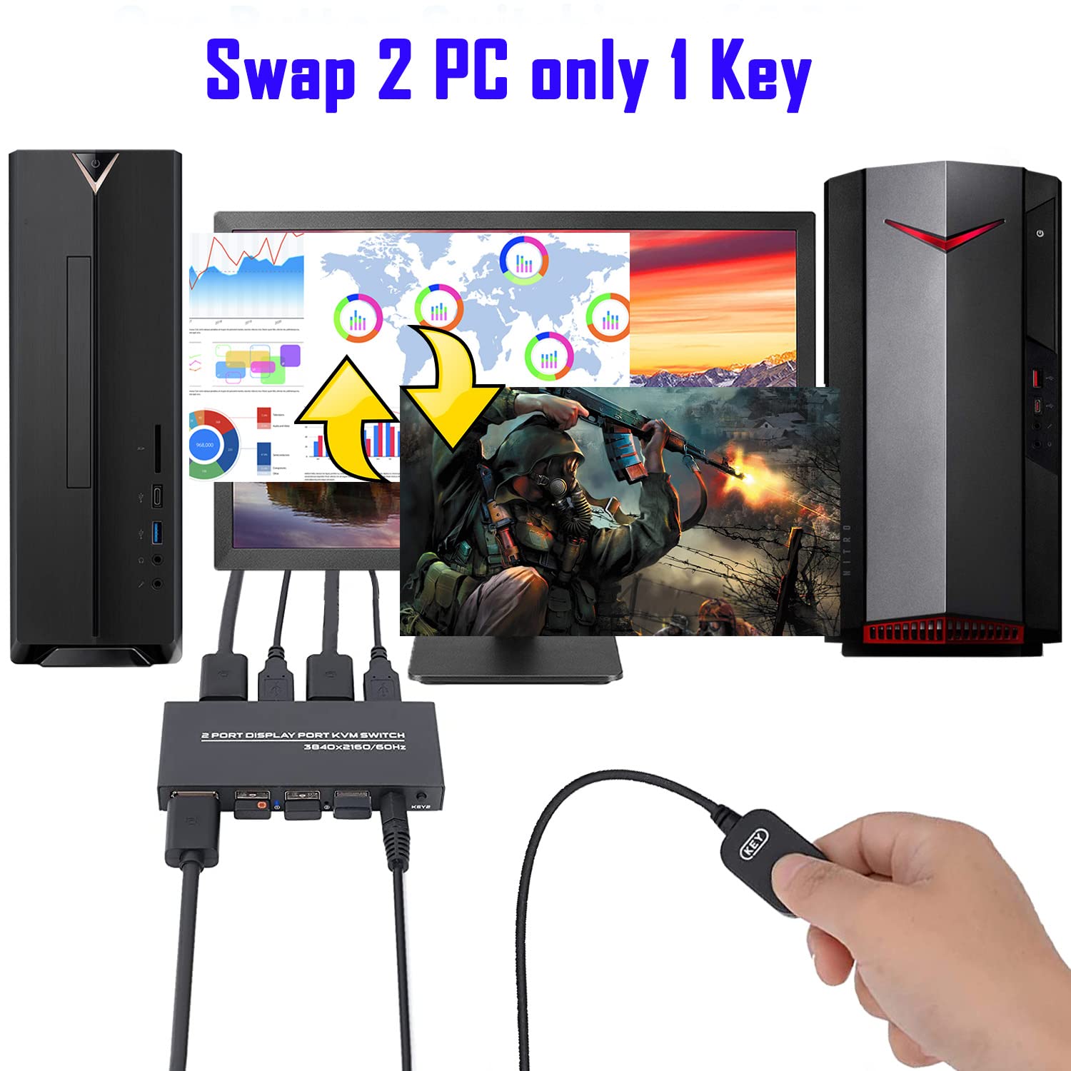 KVM Switch DisplayPort 2 Port, DP KVM Switch, Two Computers One Monitor Switch to Share Mouse, Keyboard, Printer, USB Ports and Ultra HD Monitor, Support 4K@60Hz, 2 DP Cable and 2 USB Cable Included Pack of 2