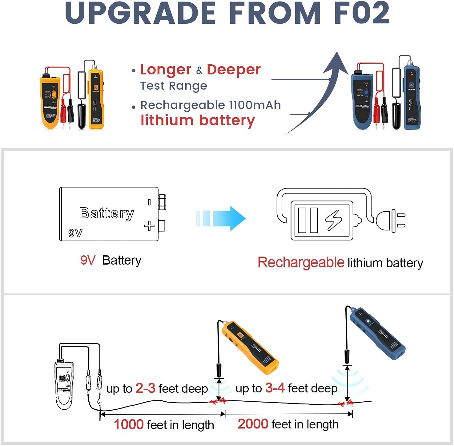 KOLSOL Underground Wire Locator, Cable Tester F02 Pro with Rechargeable 1100mAh Battery for Locate Wires and Control Wires Cables Pet Fence Wires Pack of 2