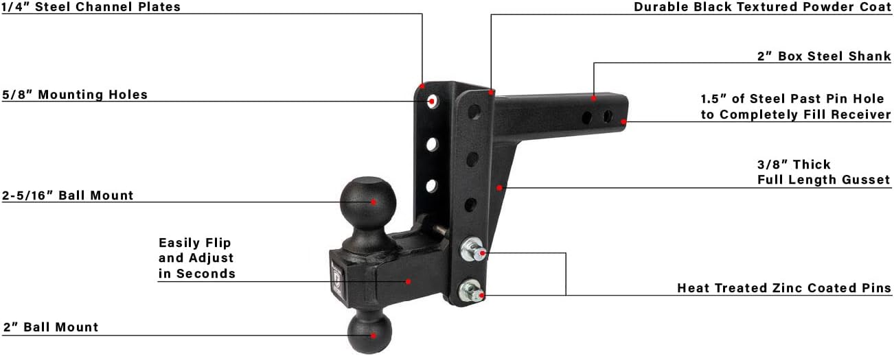 Bulletproof Hitches™ 2.0