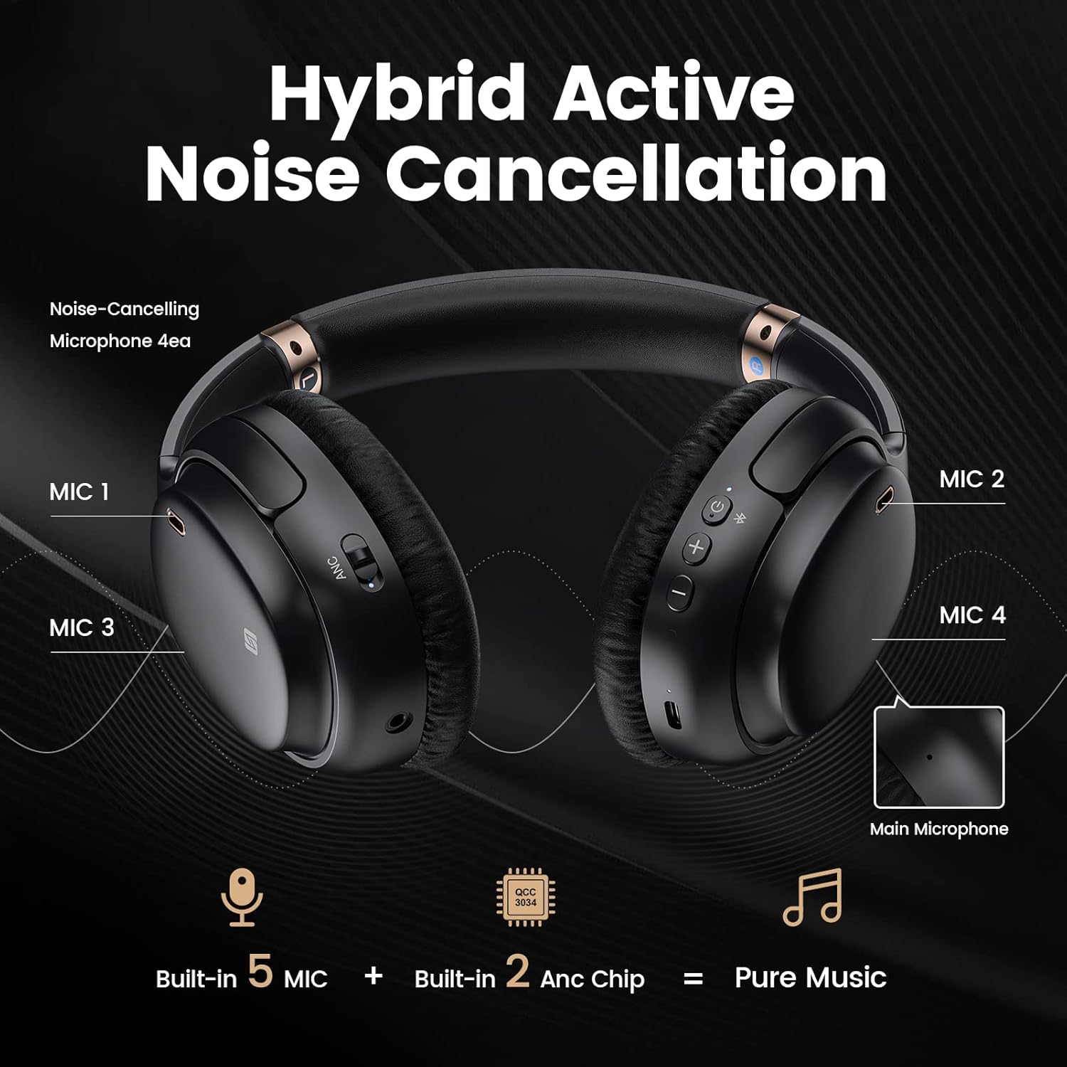 Ankbit by 1Mii E600Pro Hybrid Active Noise Cancelling Headphones with aptX HD & Low Latency, Over-Ear Bluetooth Headphones Wireless Headphones with Build-in Microphone Hi-Fi Deep Bass, 60H Playtime