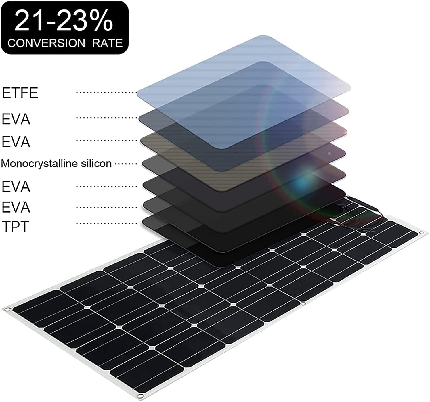 Solar Panel 600W 2X 300W PET Flexible Solar Panel Portable Mono Solar Battery Charger with Controller for Car Yacht Battery Boat,with 40A Controller …