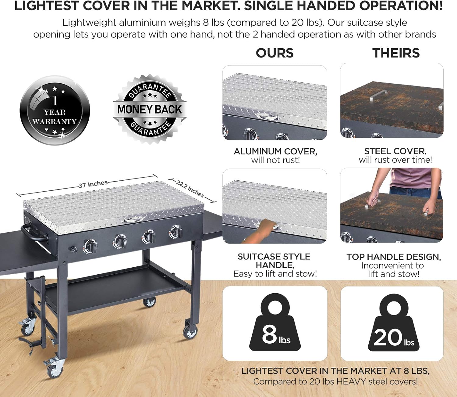 Griddle Cover 36