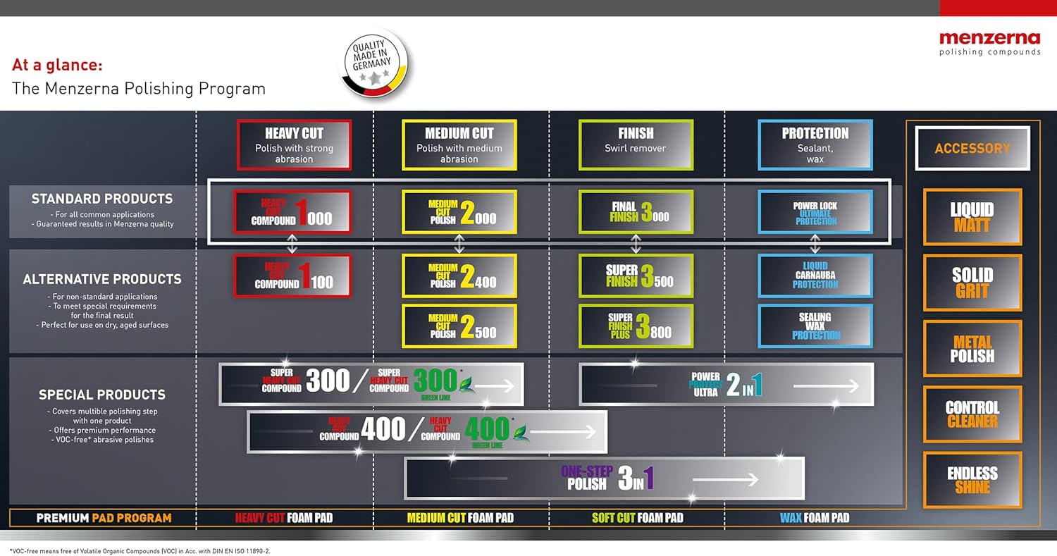 Menzerna MCP2500 Medium Cut Polish 2500, 32 oz. Pack of 2