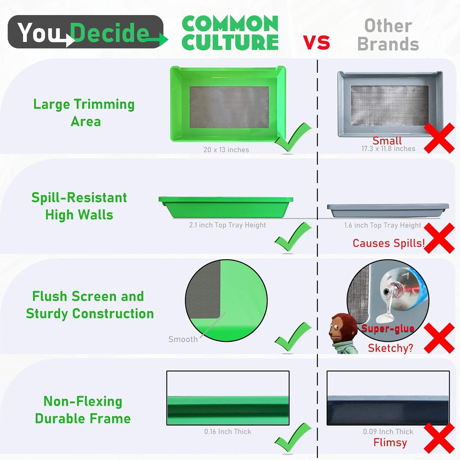 Trimming Tray XL Heavy-Duty 2-in-1 Herb Sifter | Rivet-Less Dry Sift Screen with Level Trim | Bin Collector,150 Micron Screen Pollen Sifter, and Dry Herb Harvest Accessories Included
