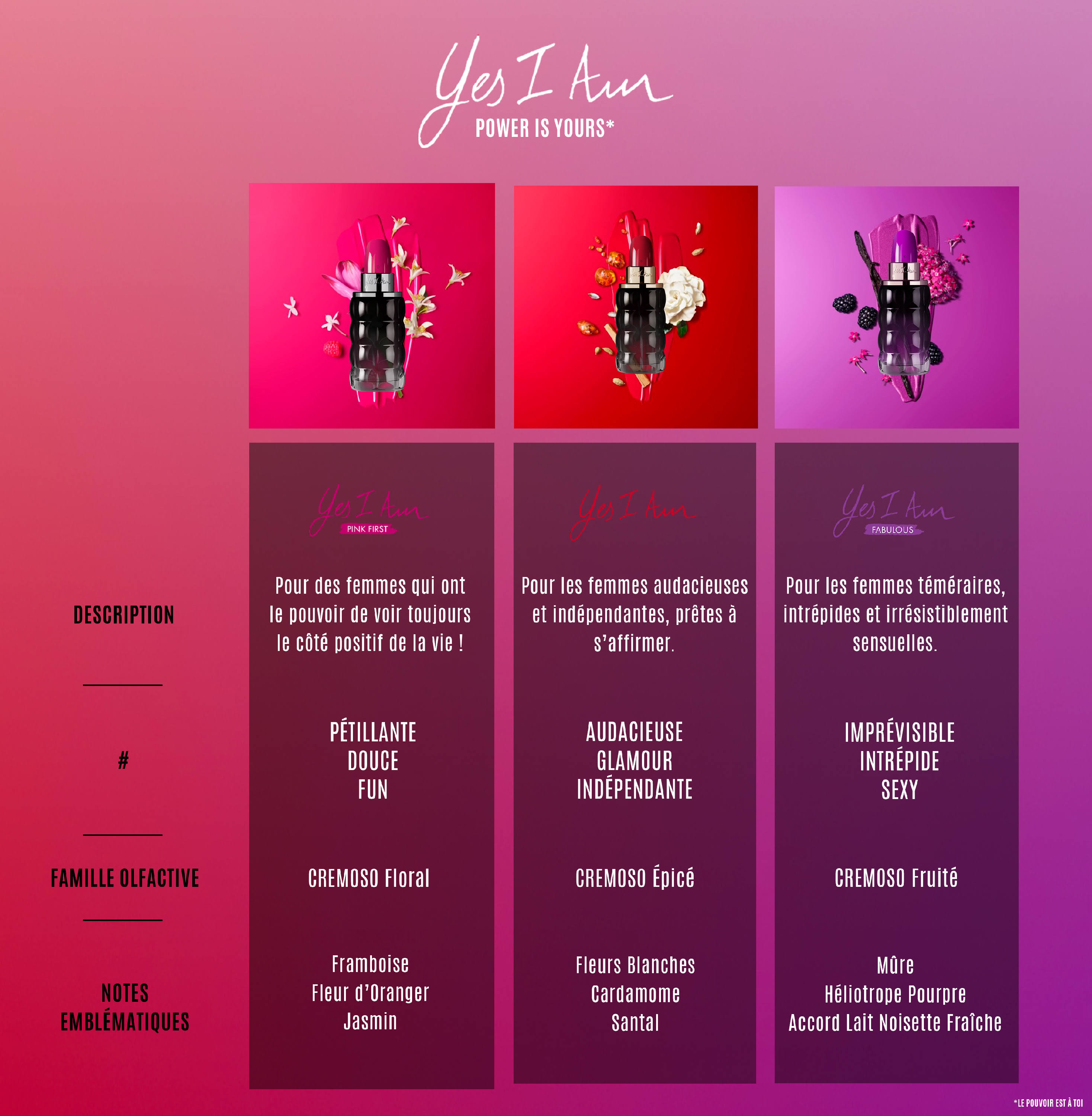 Cacharel Yes I Am Fabulous Eau De Parfum 75ml