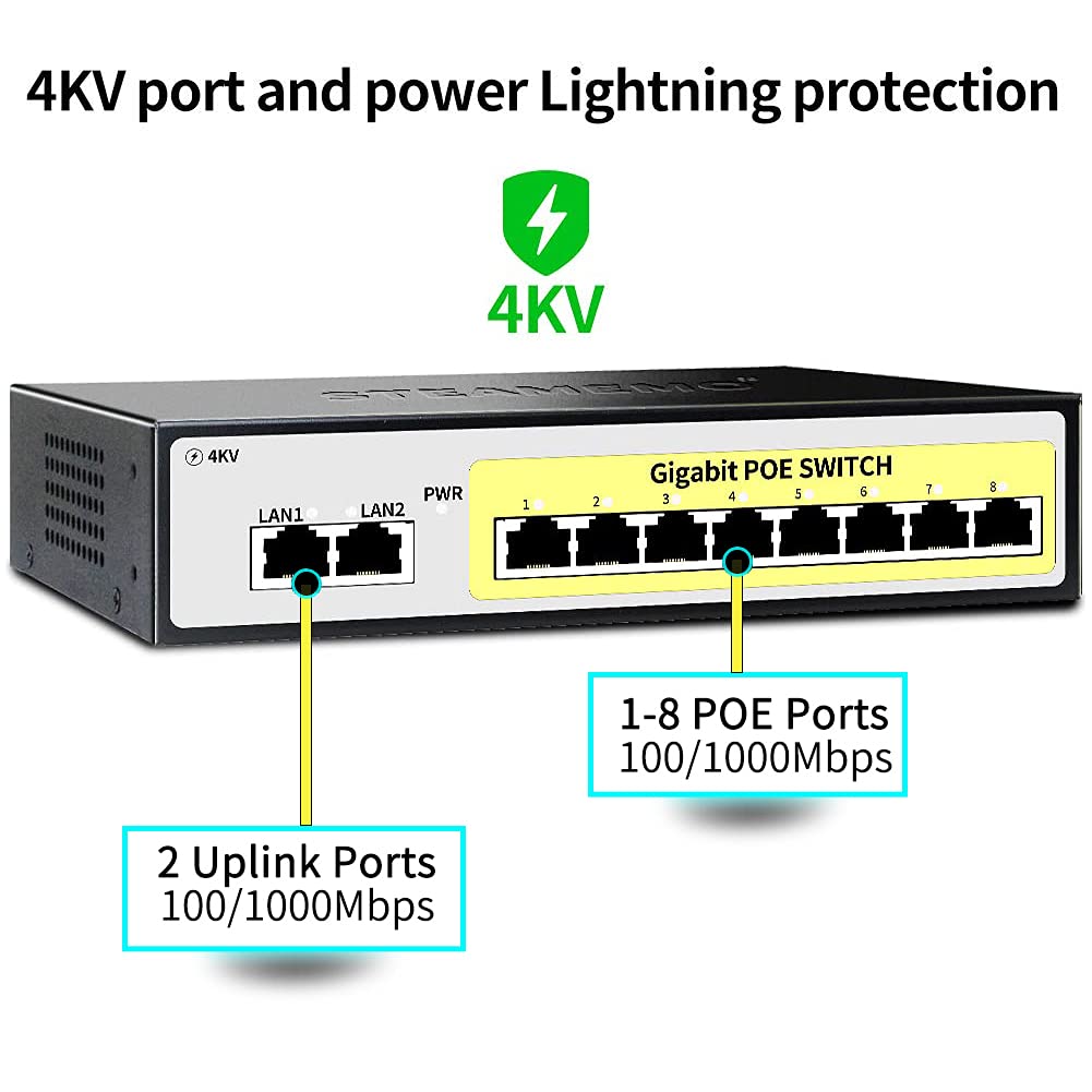 8 Port Gigabit PoE Switch with 2 Gigabit Uplink, 802.3af/at@100W Built-in Power, 4kV Lightning Protection, Unmanaged Metal Plug and Play Pack of 2