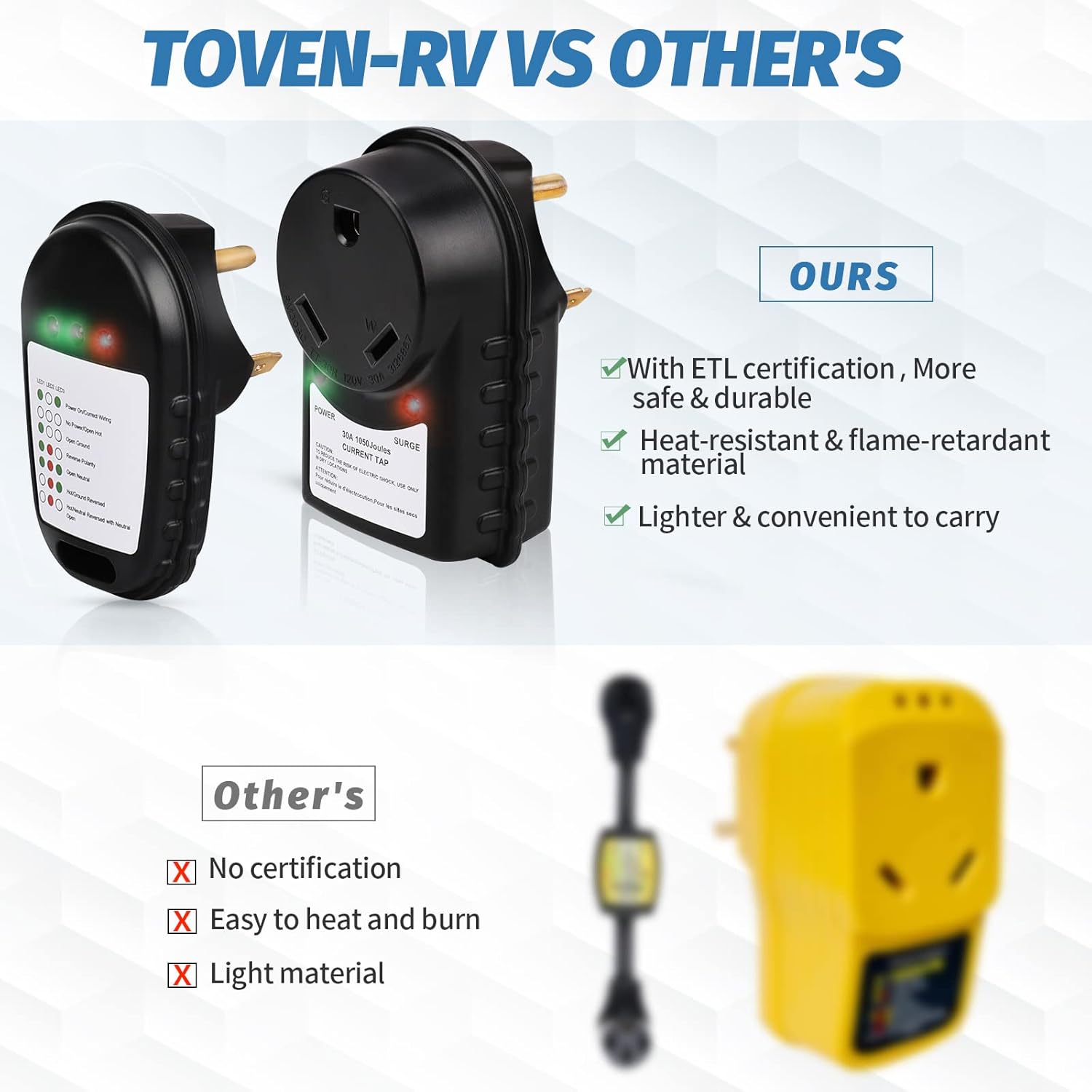 TOVEN-RV Surge Protector 30 Amp Kit, RV Surge Protector and Circuit Analyzer Tester with Led Indicator Light, ETL Listed Design for RV Camper Trailer(22500A max Spike, 1050 Joules) Pack of 2