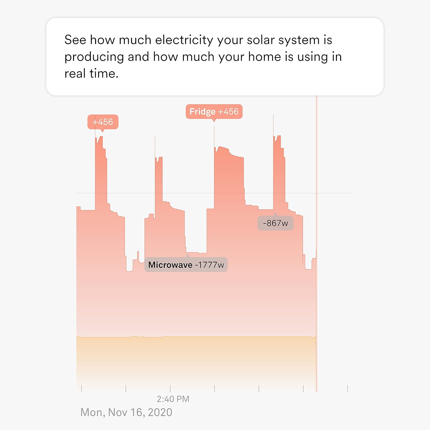 Sense Energy Monitor with Solar – Track Electricity Usage and Solar Production in Real Time Meets Rigorous ETL/Intertek Safety Standards
