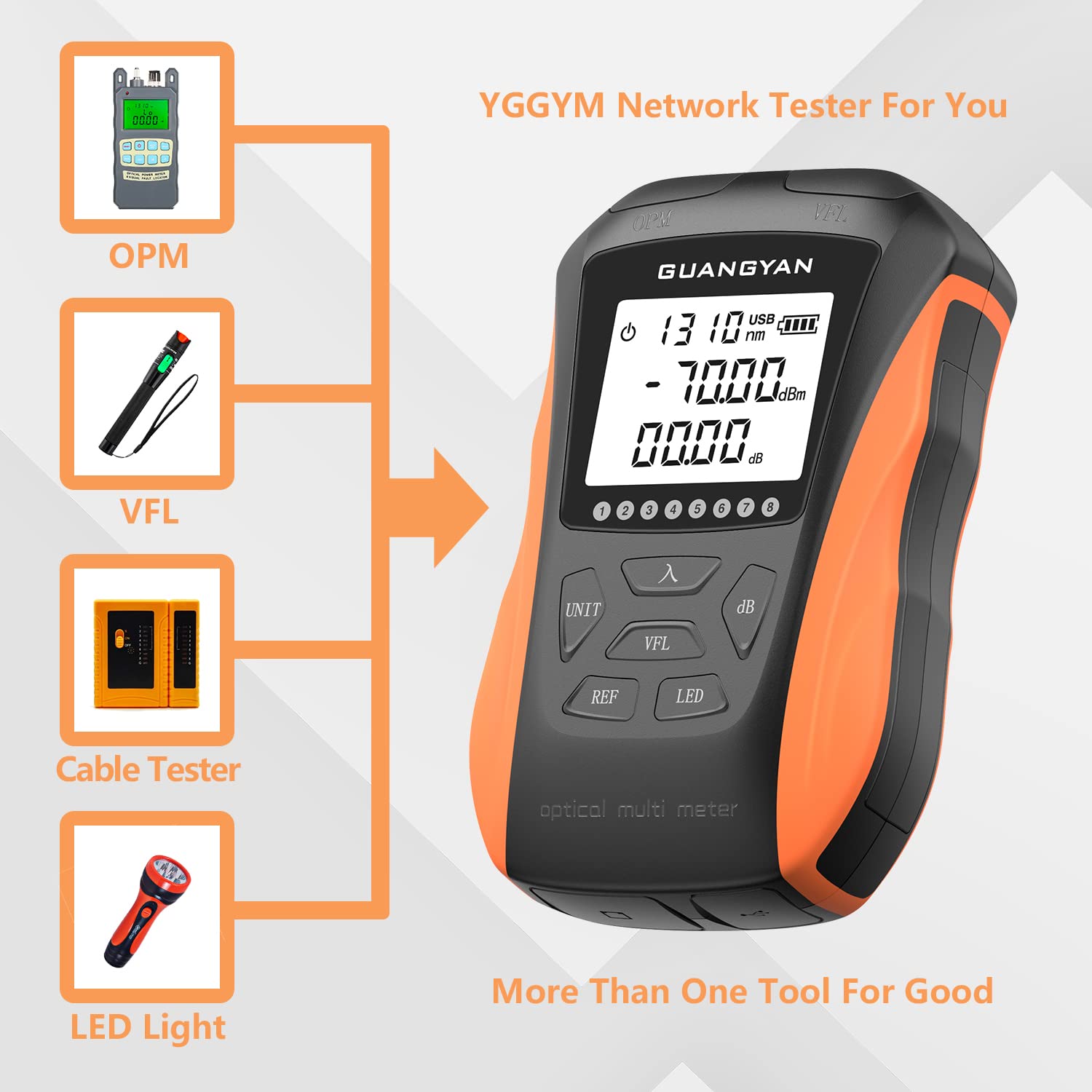 YGGYM Optical Power Meter with Visual Fault Locator, Optical Fiber Power Meter with Cable Tester Function and Li-ion Battery USB Charge for FC/SC/ST Universal Interface