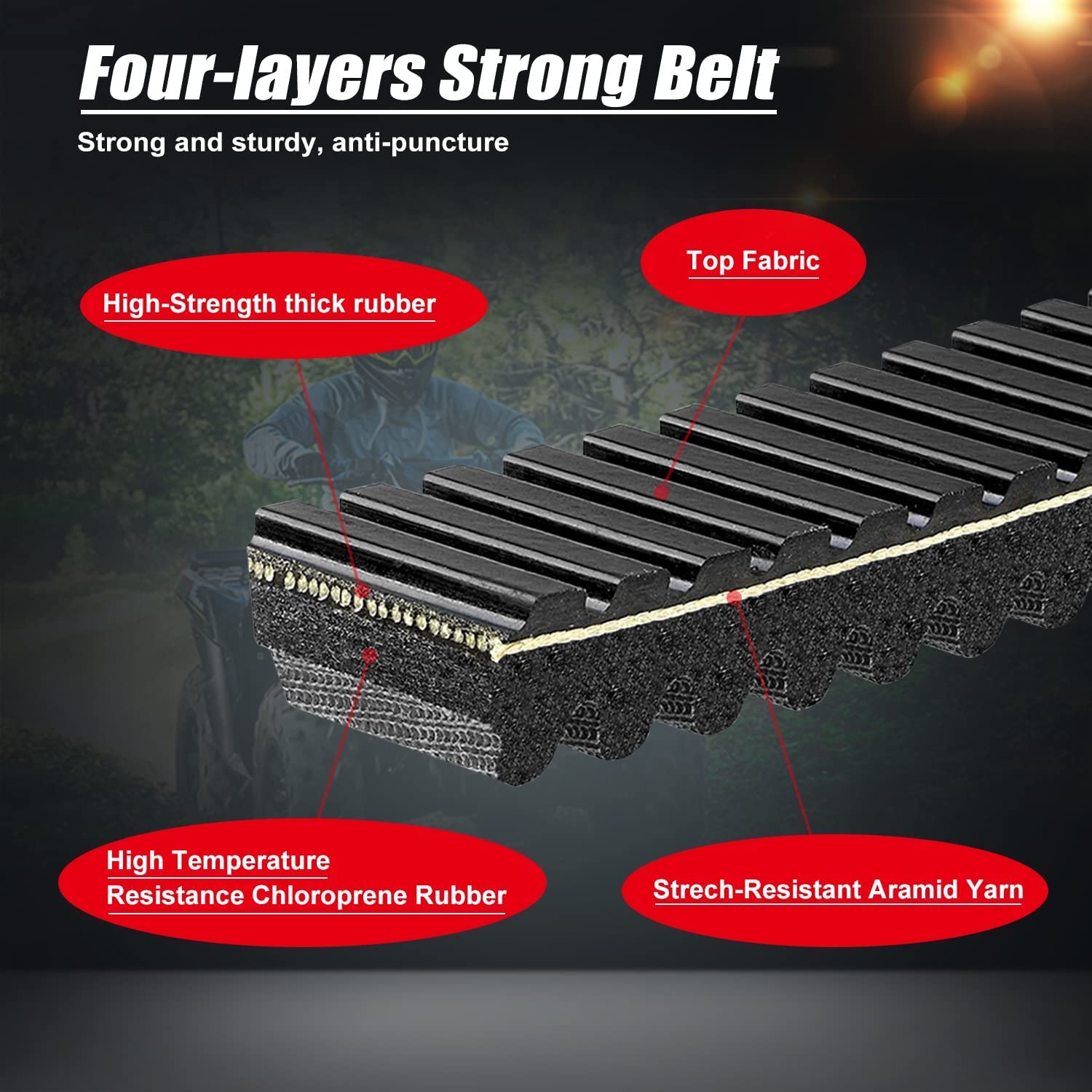 3211180 Polaris Drive Belt 3211172 Heavy Drive Belt for Ranger 900 1000 XP XP4 2013-2020, RZR 900 1000 XP XP4 2014-2020, ACE 570 900 2015-2020, RZR S 900 1000 XP XP4 2015-2020, CVT Belt 3211196