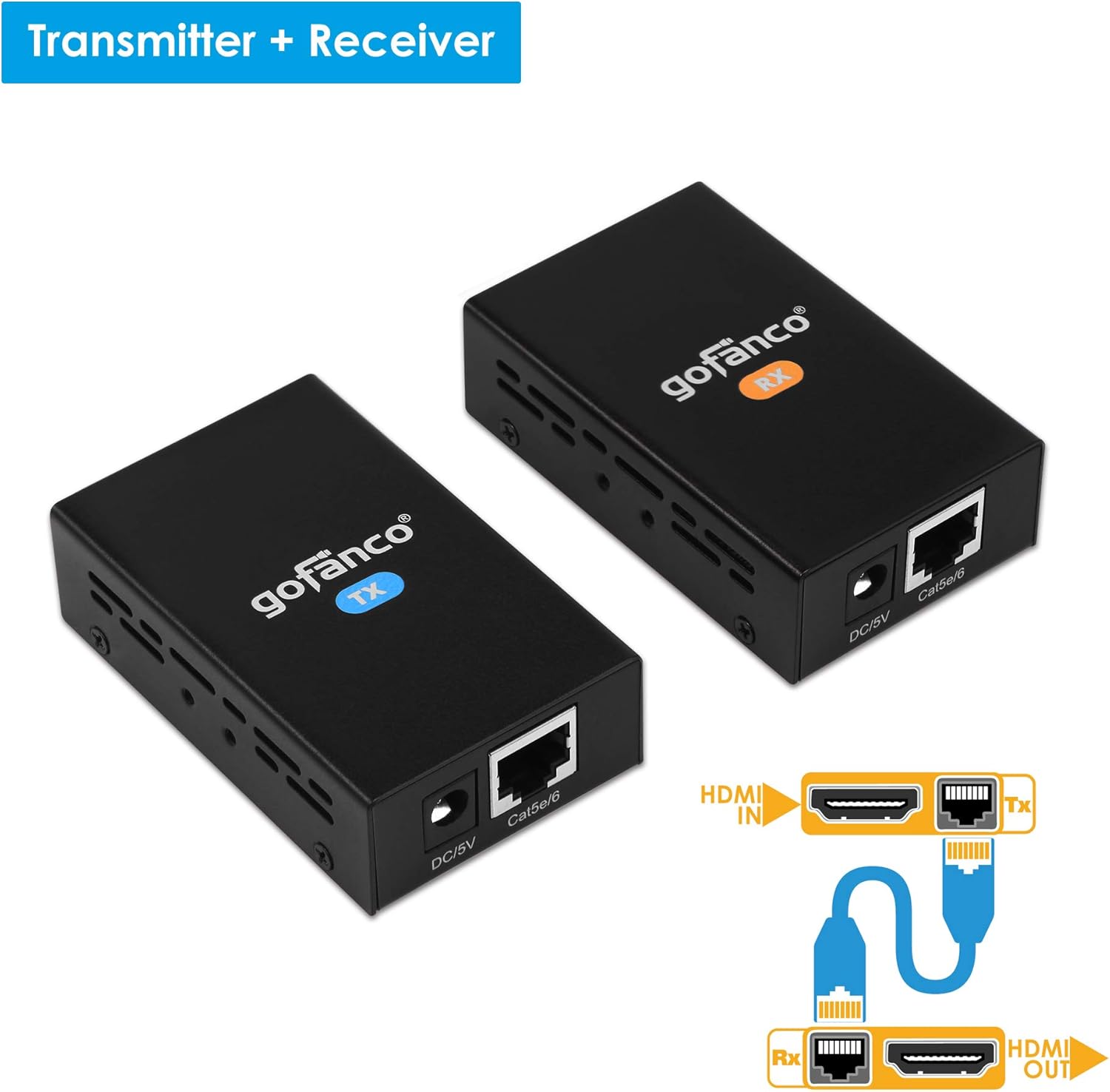 gofanco HDMI Extender Over CAT5e/6 165ft 1080p – HDMI Over Ethernet Cable - Deep Color, 3D, EDID Copy, Zero Latency, Supports Dolby Digital and DTS Audio - Transmitter and Receiver Balun Kit - (HDExt) Pack of 2