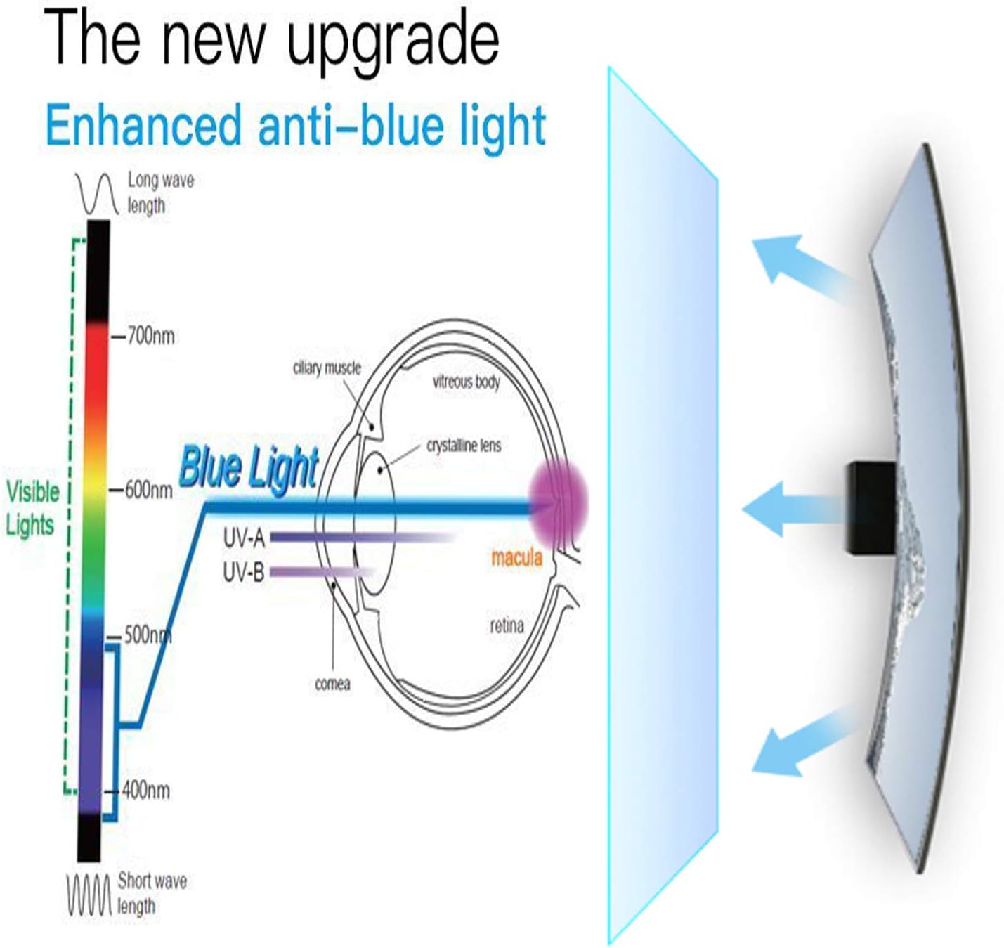 LILIONGTH 32inch TV Blue Light Screen Protector,Eye Protection Blue Light Protector Blocks Reduce Eye Fatigue and Eye Strain for LCD,LED,OLED and QLED 4K HDTV Pack of 2