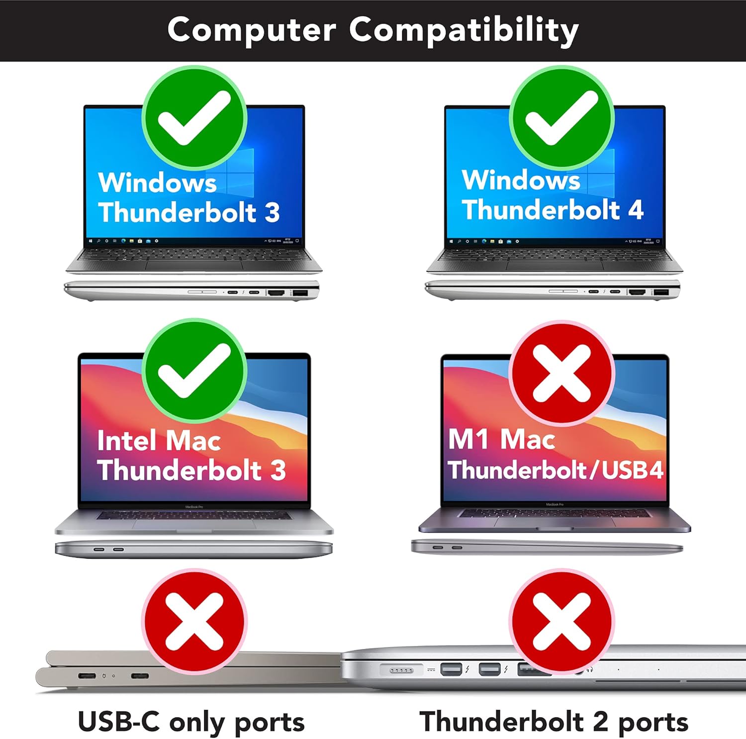 Sonnet eGPU Breakaway Box 750 - External GPU Chassis - Not Compatible with M1 Macs