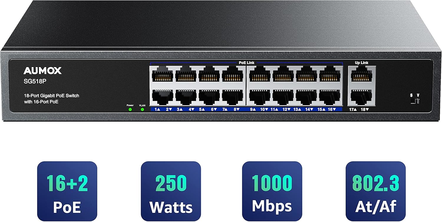 Aumox 18-Port Ethernet Gigabit PoE Switch, 16-Port PoE with 2 Uplink Gigabit Ports, 250W Built-in Power, Metal Casing and 19-inch Rackmount, Traffic Optimization, Plug and Play, Unmanaged(SG518P)