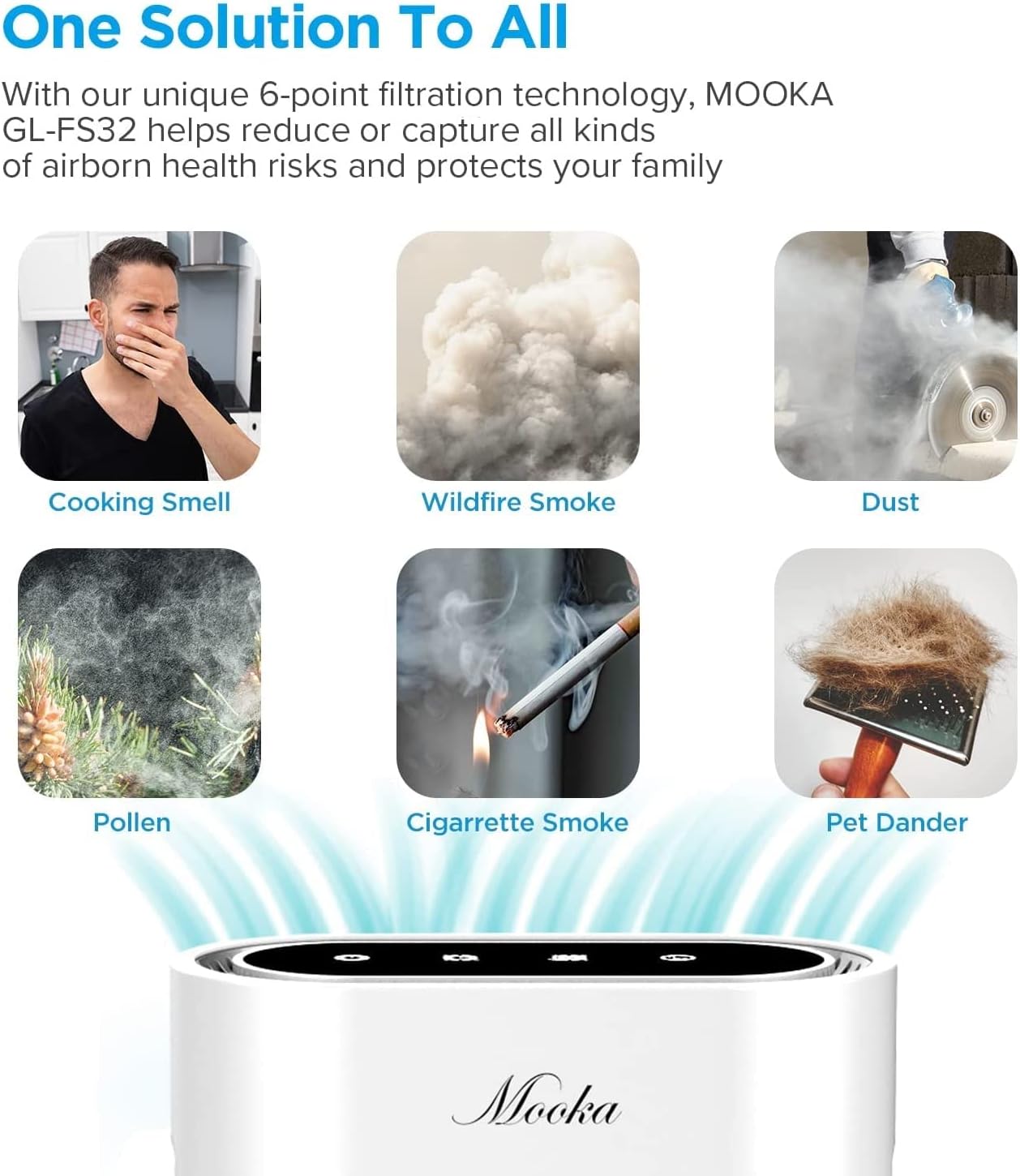 MOOKA TRUE HEPA+ Air Purifier, Auto Mode, Built-in Sensor, Activated Carbon, UV Enhanced 6-Point Air Filter, Large Room 1,750 Sq Ft, Remove 99.97% Allergies Smoke Odor Dust Pollen Pet Dander, 2021