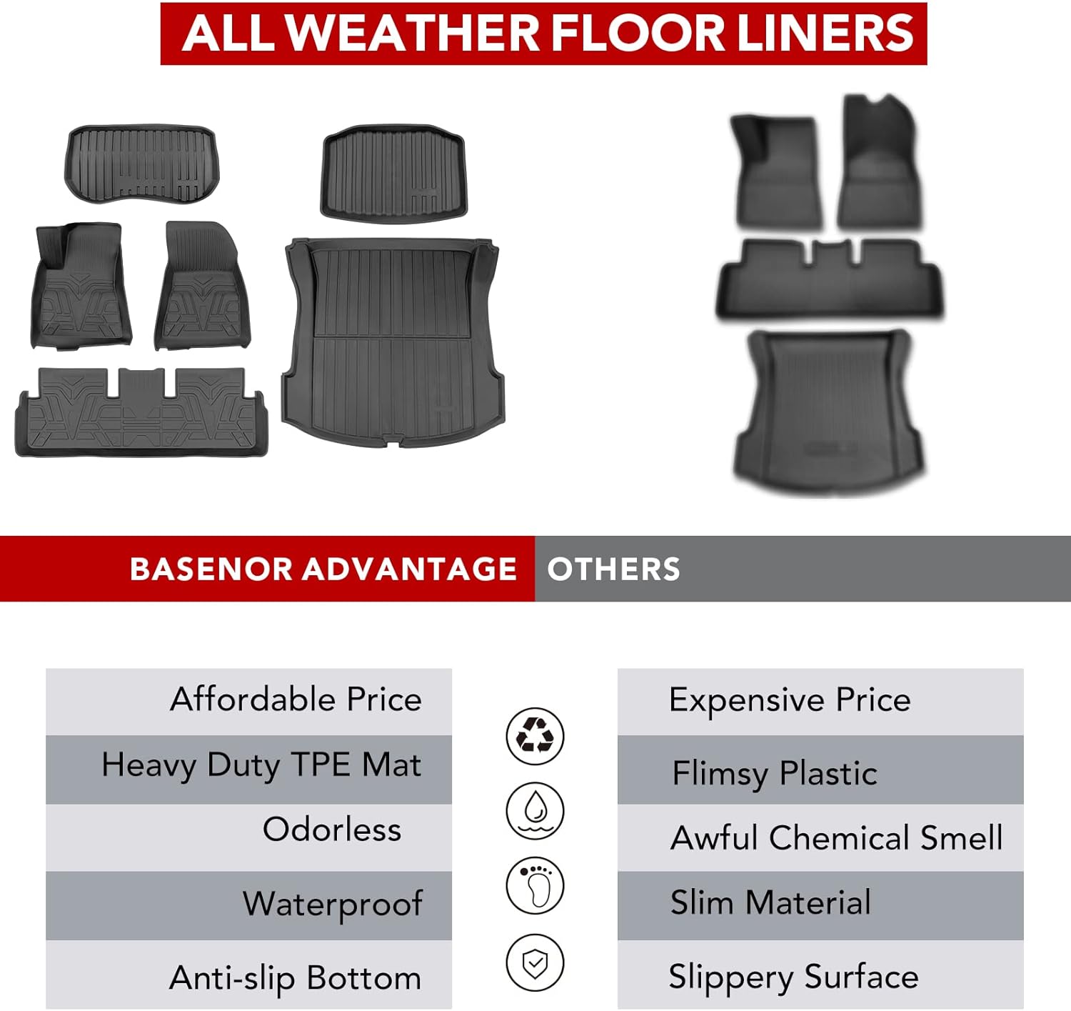 BASENOR Tesla Model 3 Floor Mat TPE Full Set Mats Heavy Duty All-Weather Waterproof Protect Cargo Liner Accessories Fit for Model 3 2021 2022