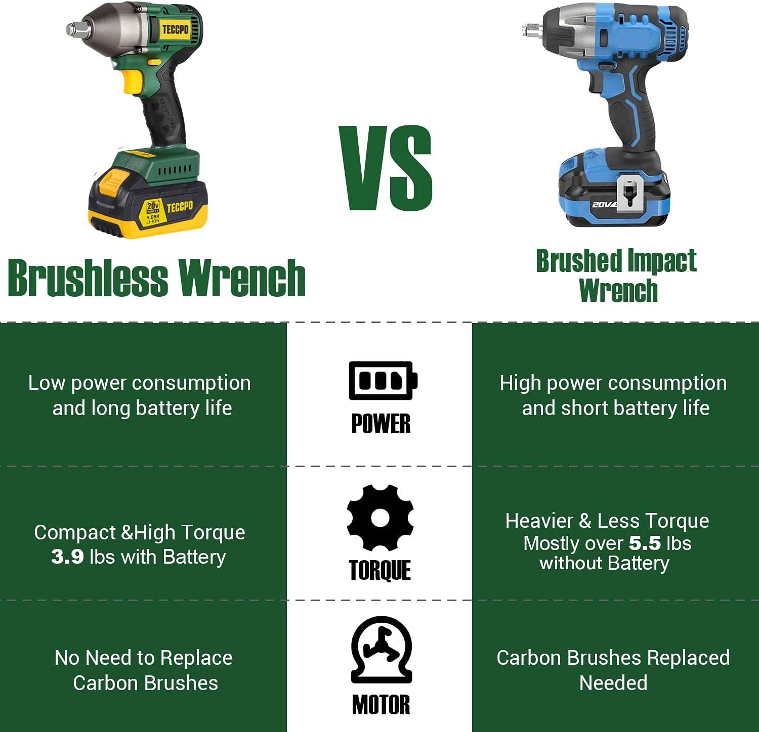 TECCPO Impact Wrench, Brushless 20V MAX Cordless Impact Wrench, 4.0Ah Li-ion Battery, 1/2 Inch, 300 Ft-lbs(400N.m) Max, 3 Variable Speed Wrench, 1 hour Fast Charger, 3 Sockets, Tool Box - BHD850B