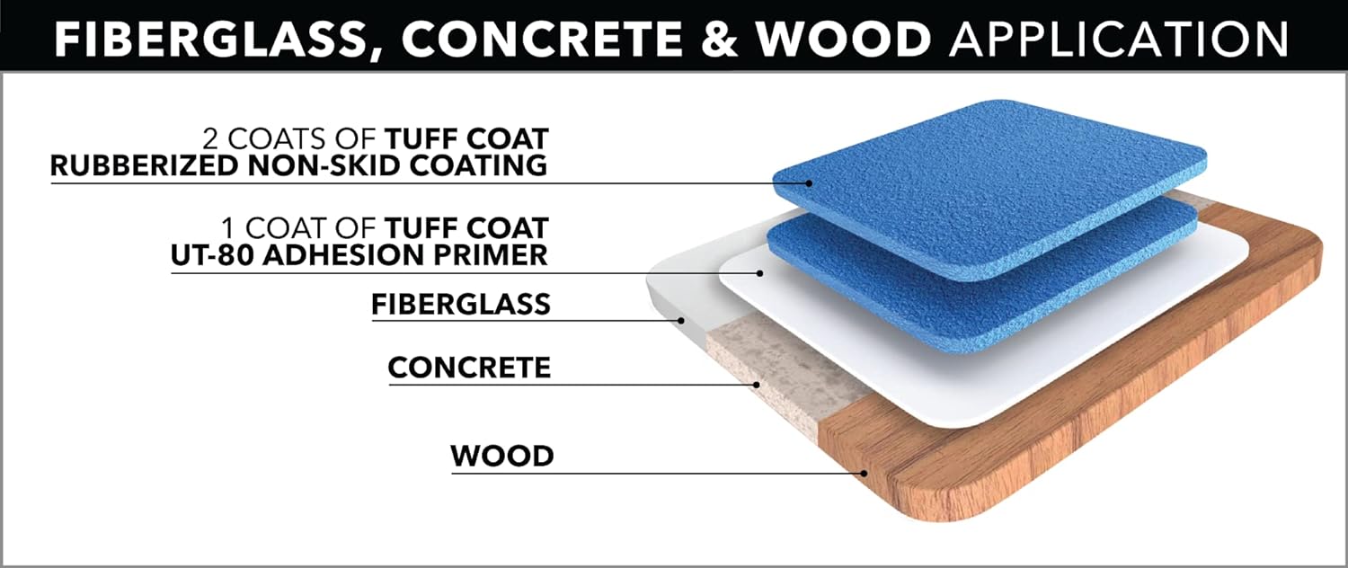 Tuff Coat UT-80 Quart Primer Kit Pack of 2