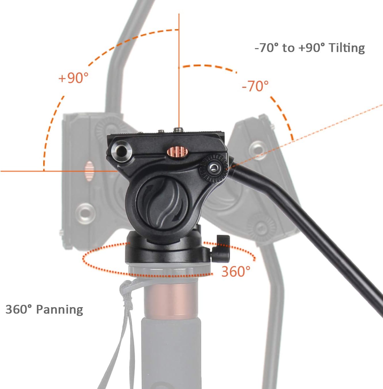Cayer H4 Video Fluid Head, Camera Tripod Fluid Drag Pan Head with 60 mm Flate Base, 2-Section Pan Bar Handle, 1/4 and 3/8 Screws Sliding Plate for DSLR Cameras Video Camcorders, Max Loading 13.2LB Pack of 2